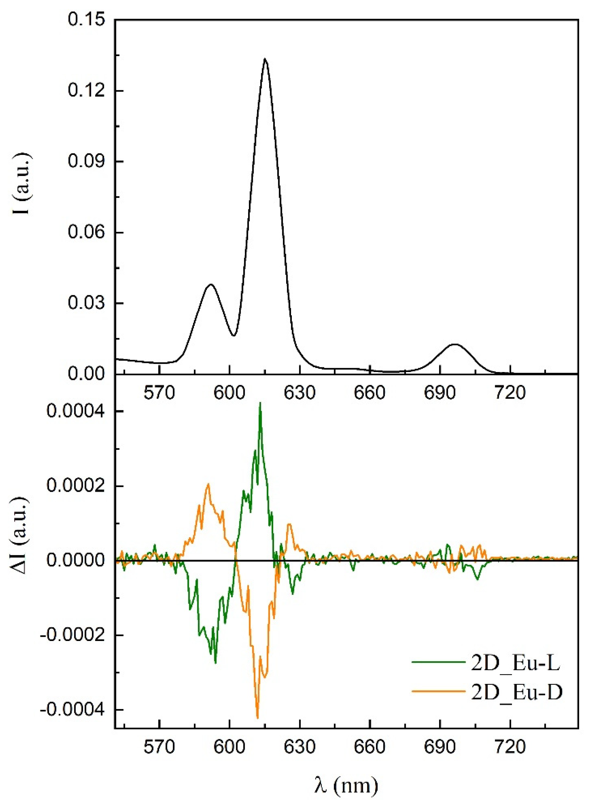 Nanomaterials 12 03999 g011 Nanomaterials 12 03999 g011
