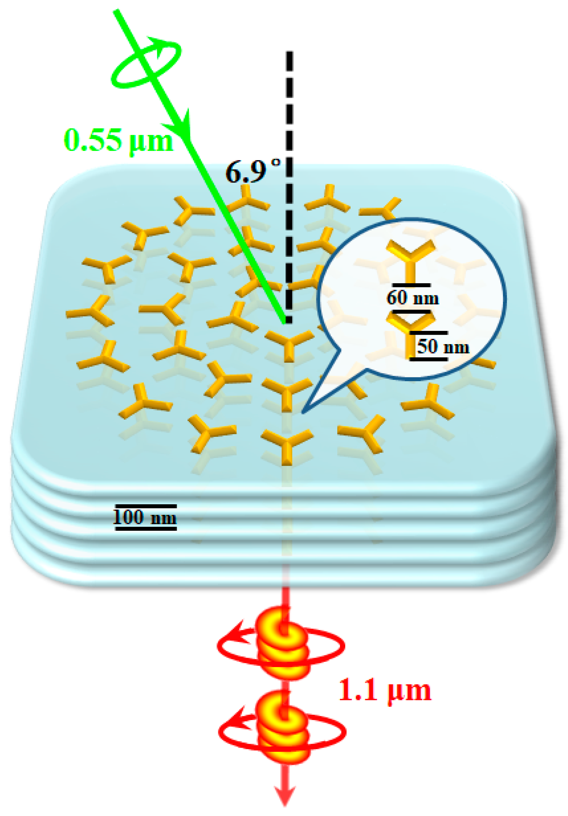 Nanomaterials 12 04001 g004