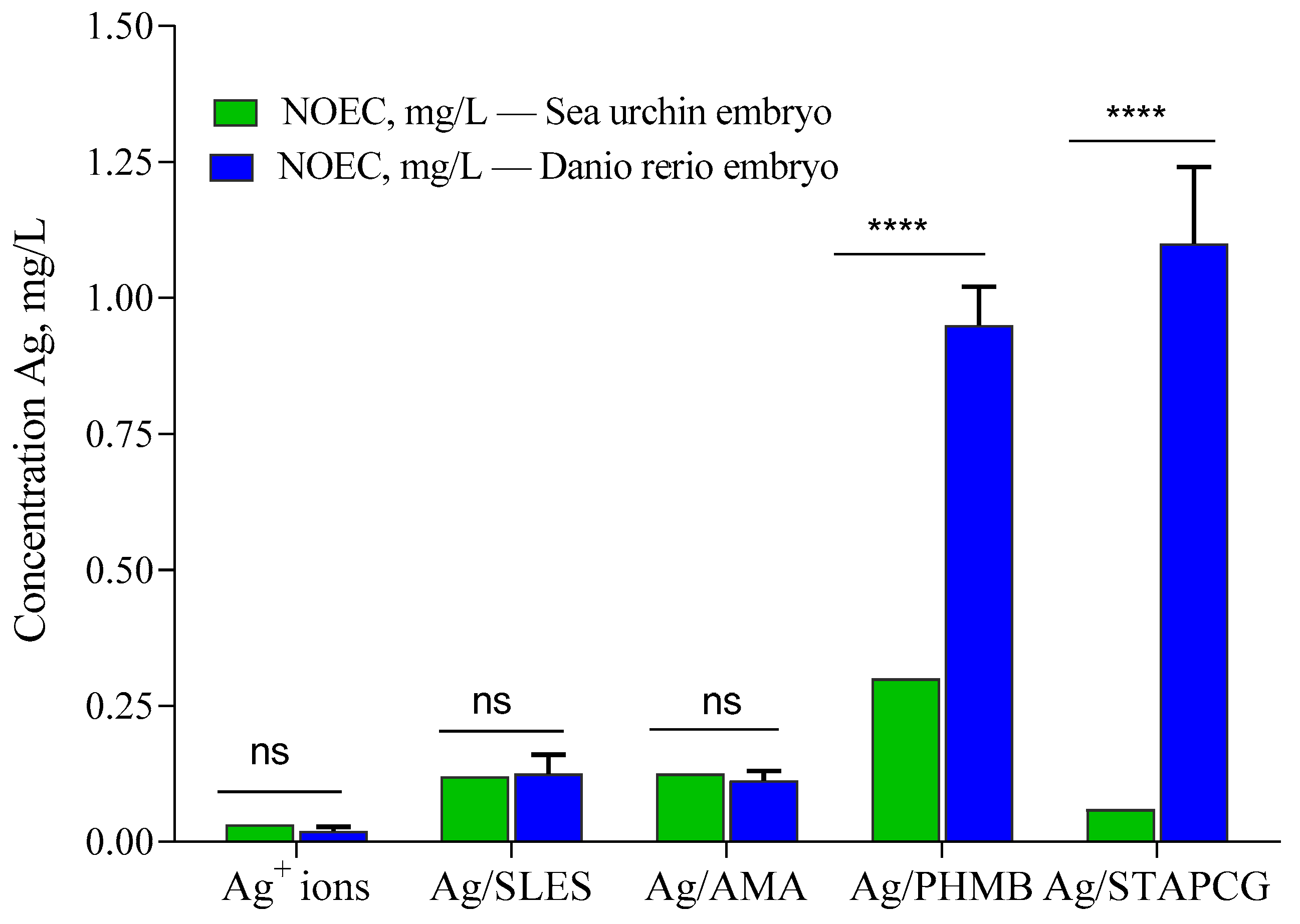 Nanomaterials 12 04003 g005