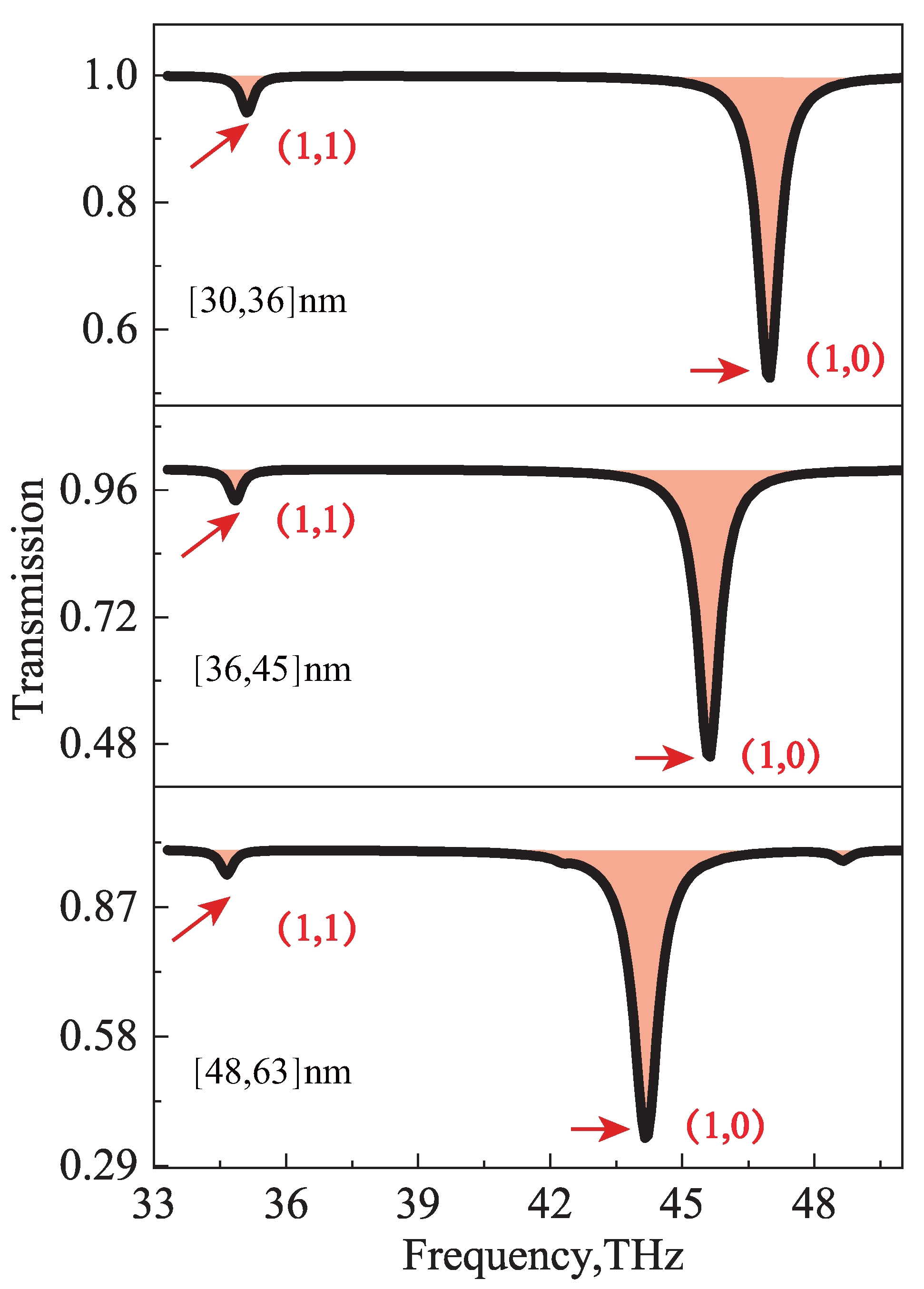 Nanomaterials 12 04004 g005 Nanomaterials 12 04004 g005