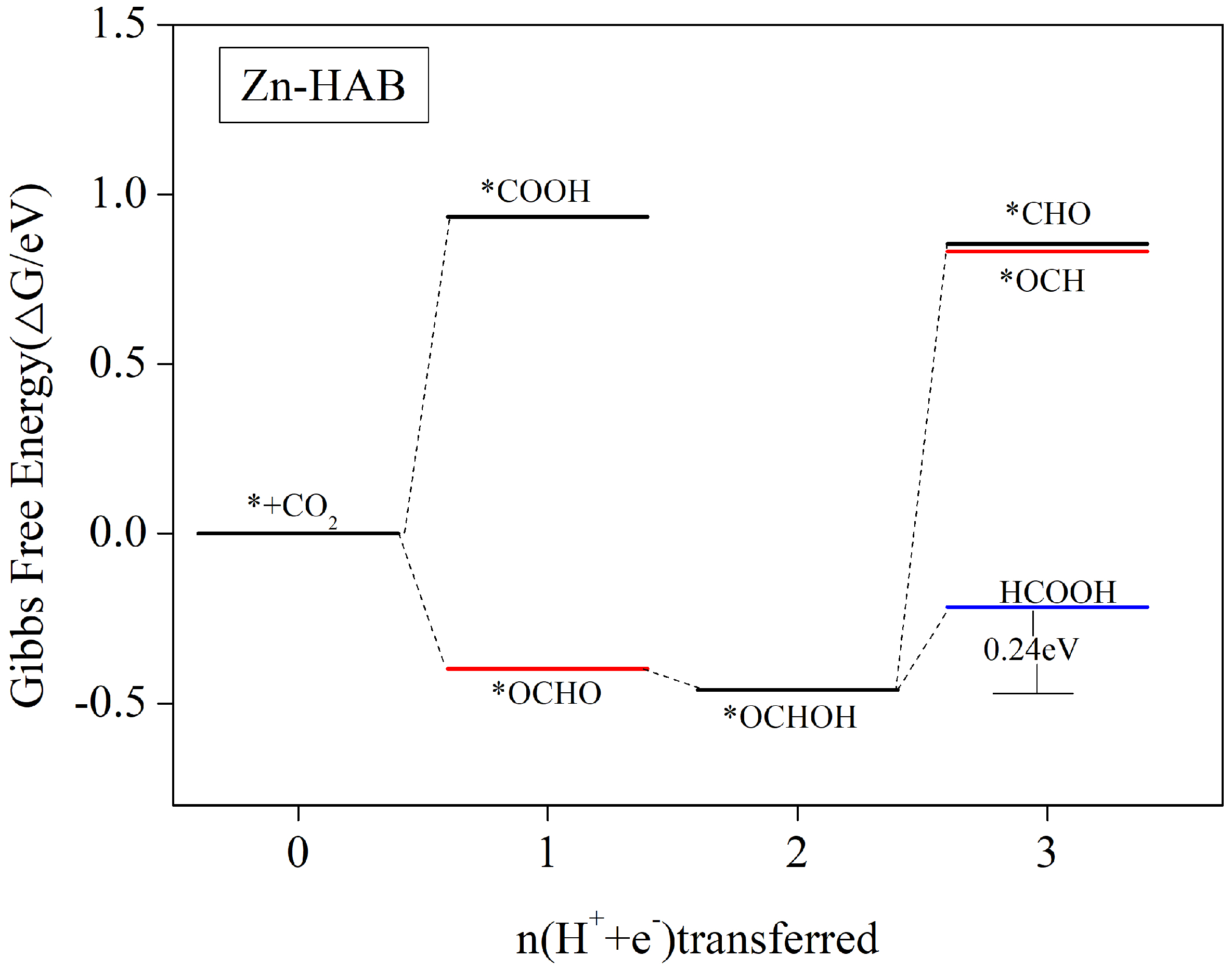 Nanomaterials 12 04005 g005