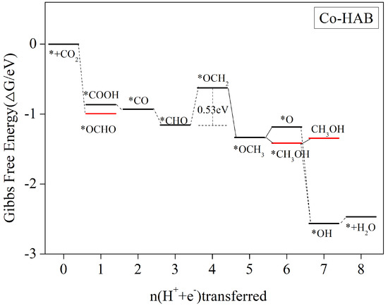 Two-Dimensional Transition Metal-Hexaaminobenzene Monolayer