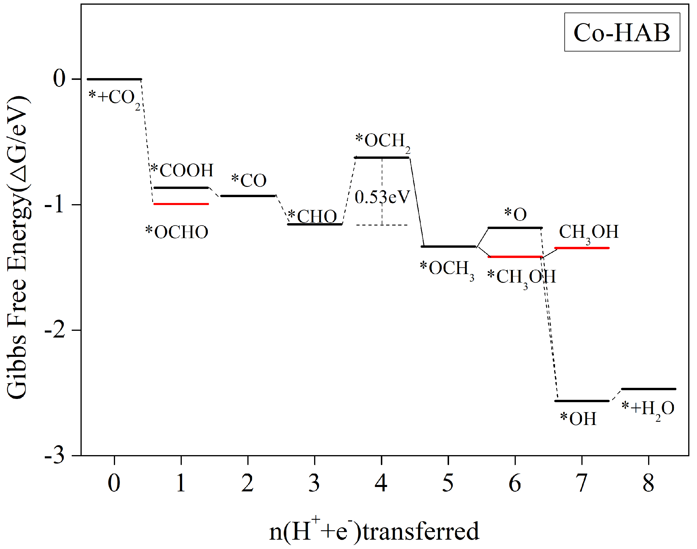 Nanomaterials 12 04005 g006