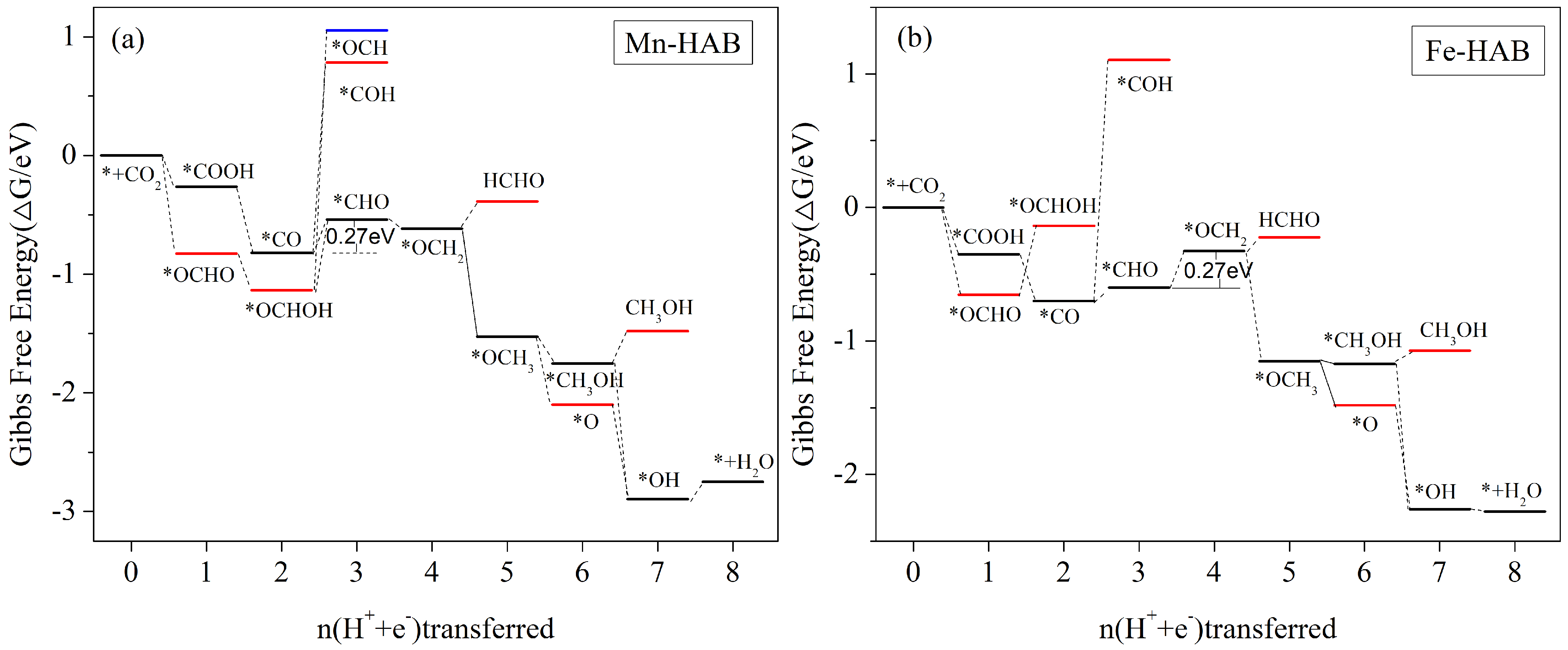 Nanomaterials 12 04005 g007