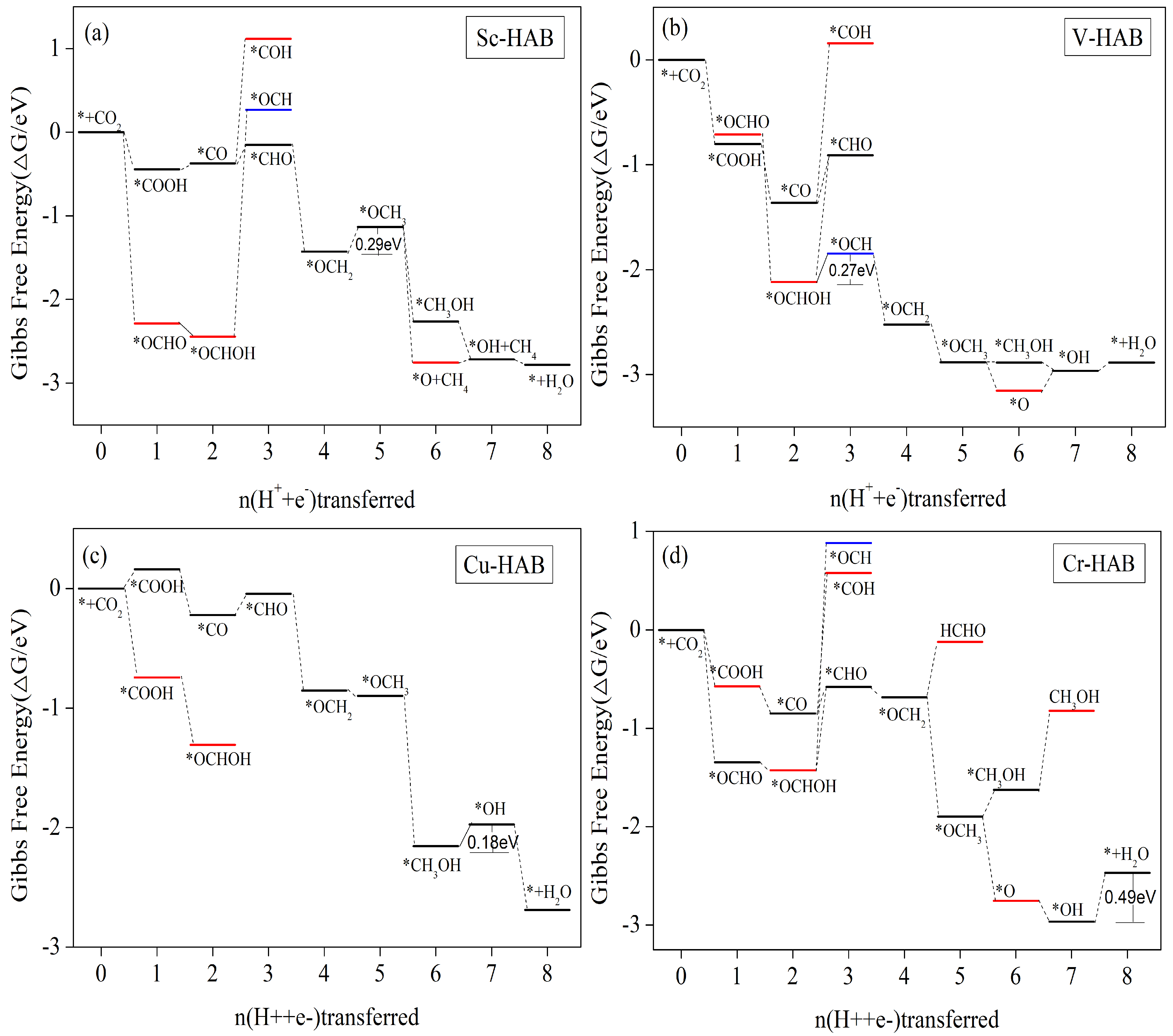 Nanomaterials 12 04005 g008