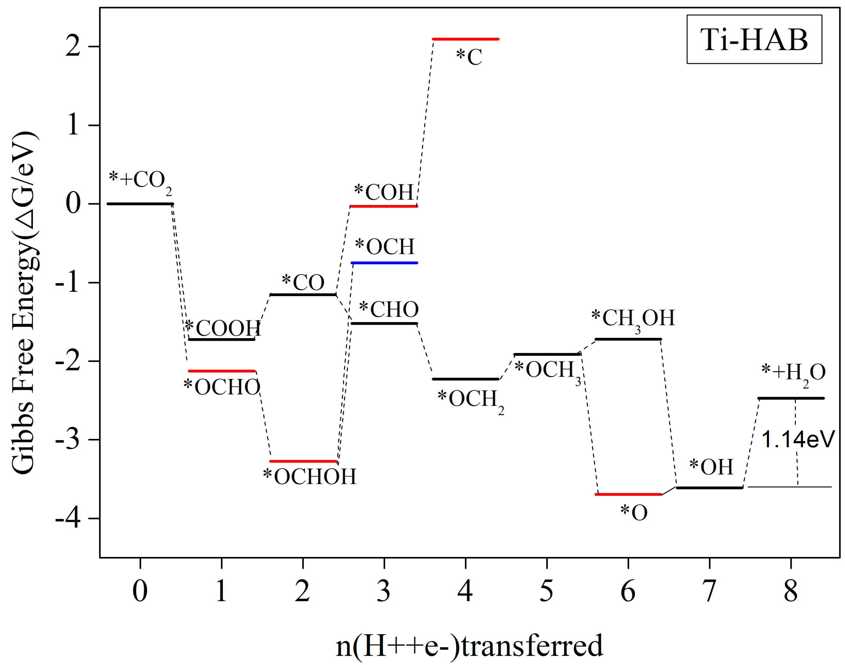 Nanomaterials 12 04005 g009