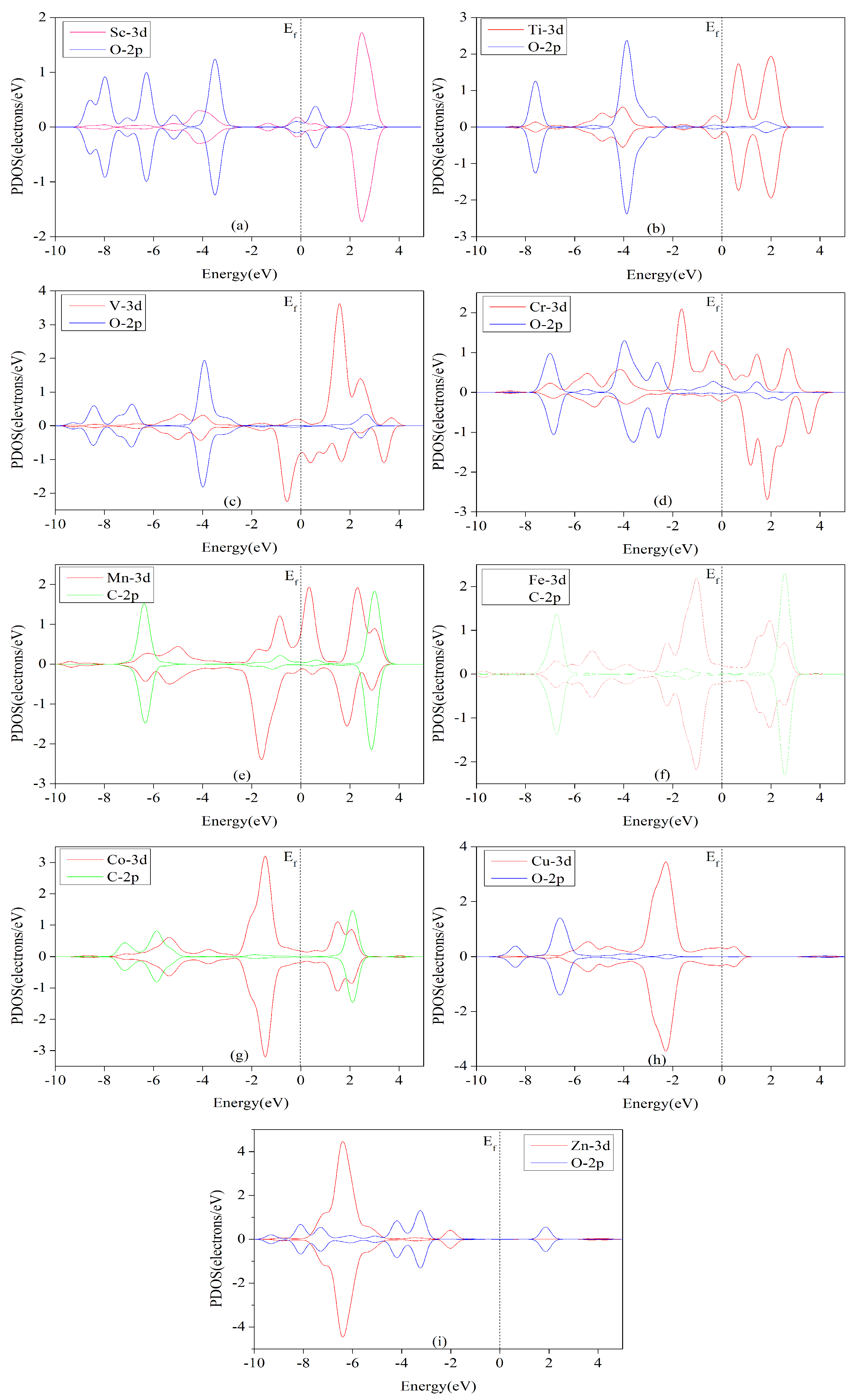 Nanomaterials 12 04005 g010