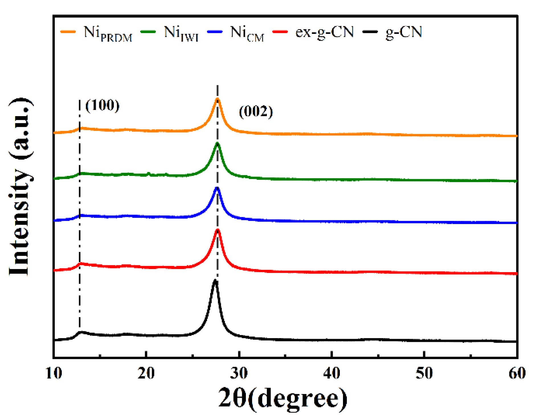 Nanomaterials 12 04006 g001 Nanomaterials 12 04006 g001