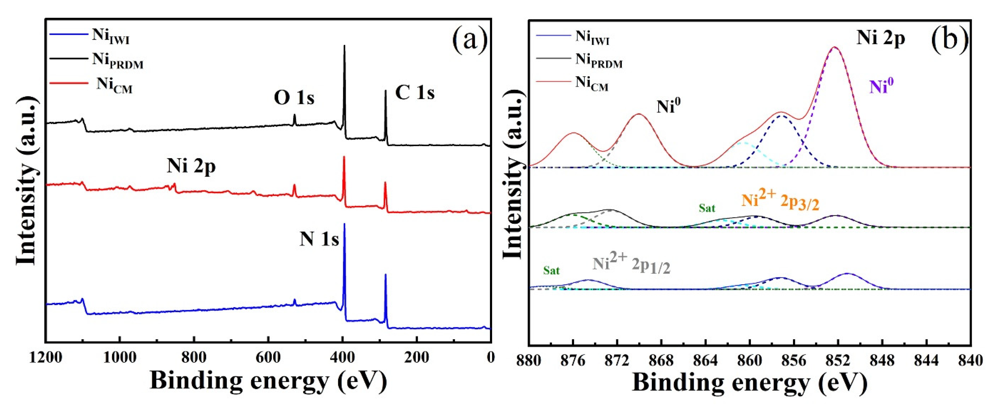 Nanomaterials 12 04006 g002 Nanomaterials 12 04006 g002