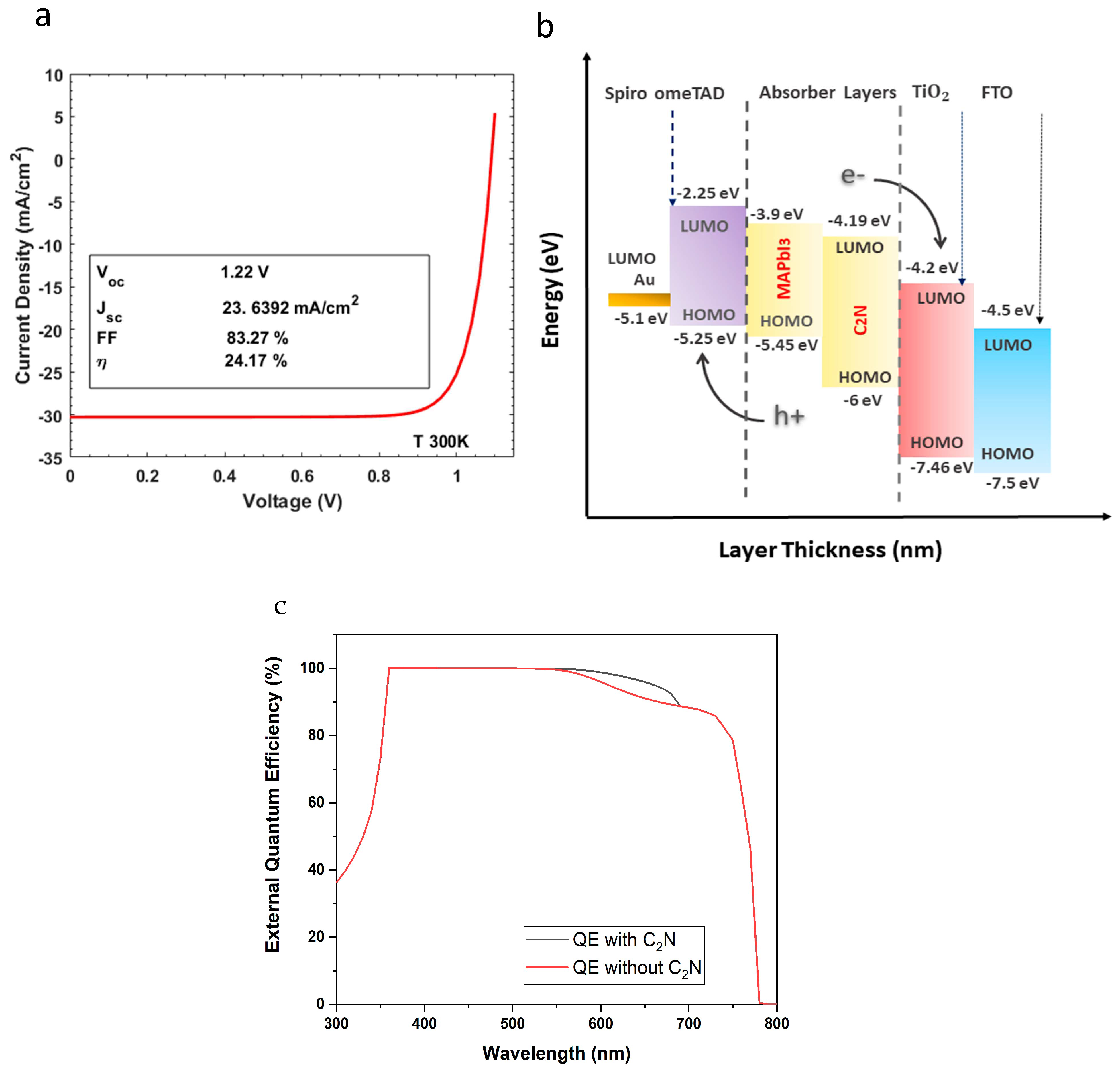 Nanomaterials 12 04012 g002 Nanomaterials 12 04012 g002