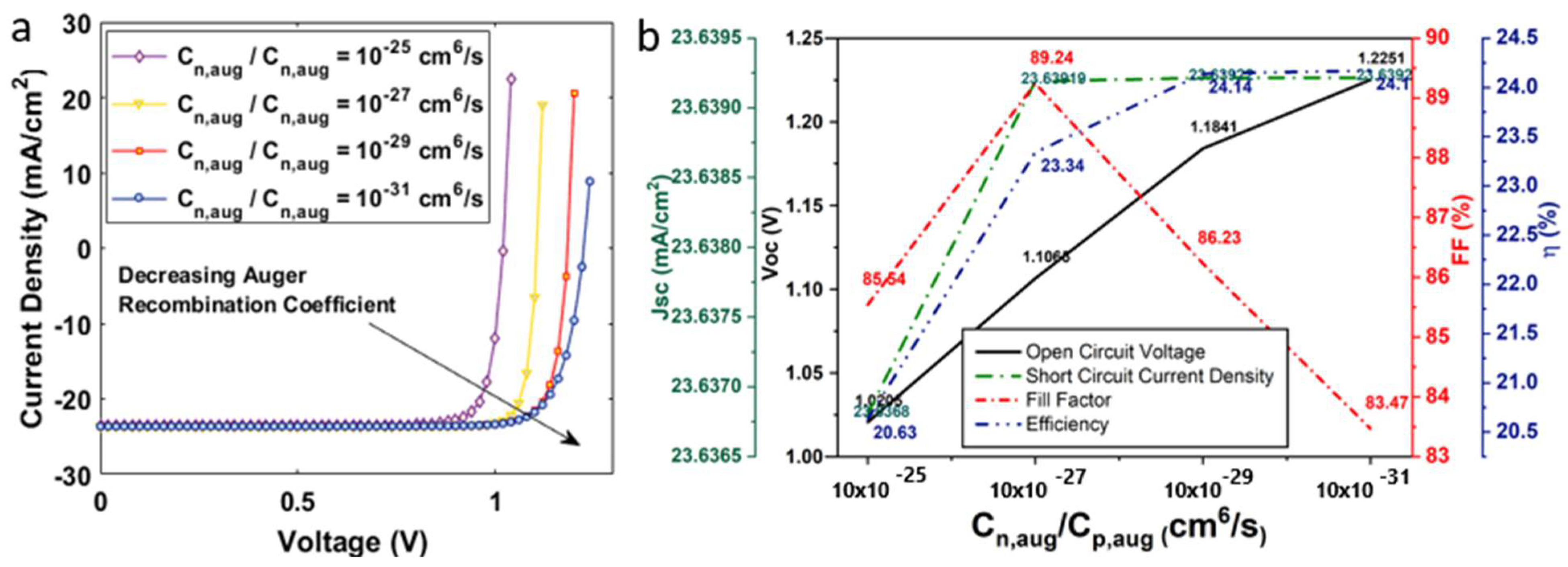 Nanomaterials 12 04012 g005 Nanomaterials 12 04012 g005