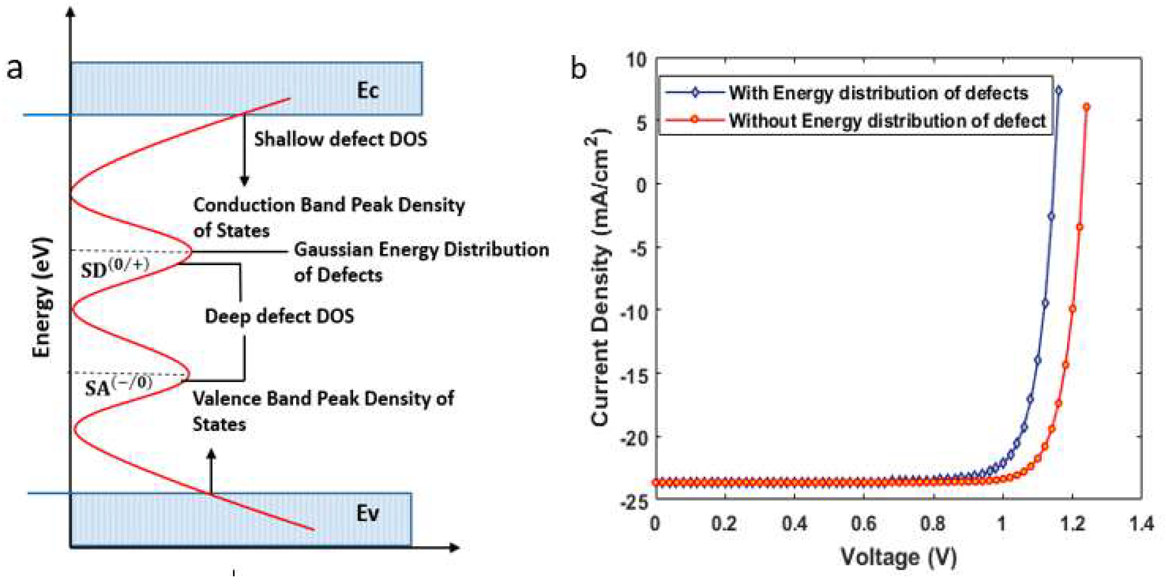Nanomaterials 12 04012 g007 Nanomaterials 12 04012 g007