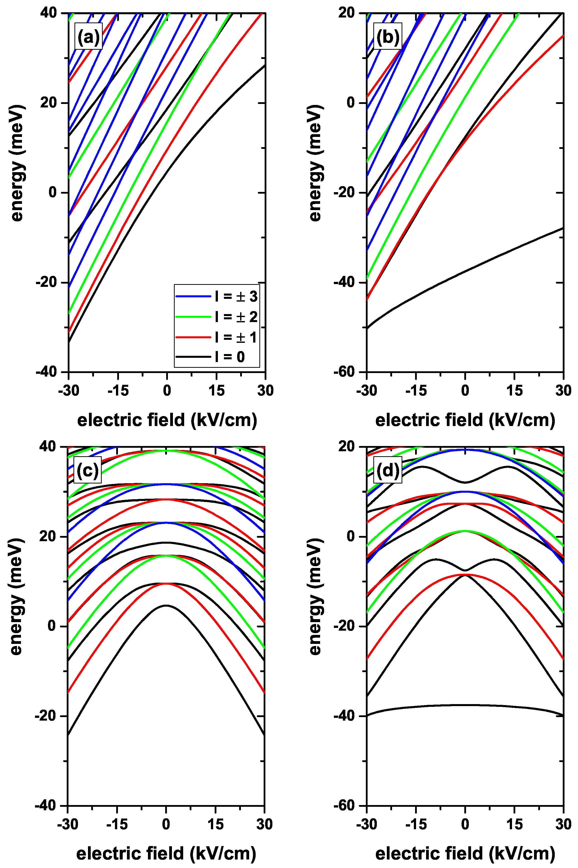 Nanomaterials 12 04014 g003