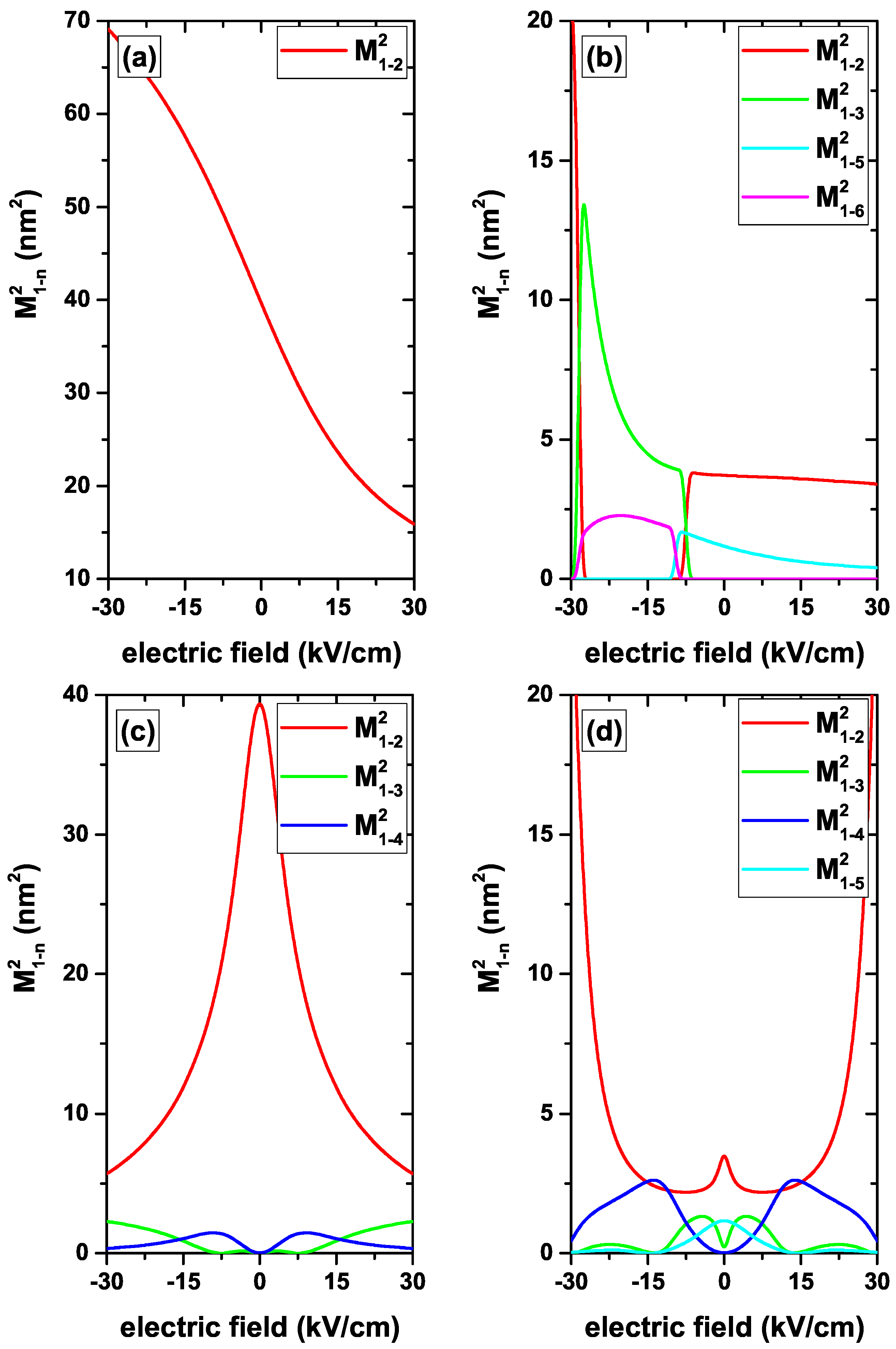 Nanomaterials 12 04014 g007