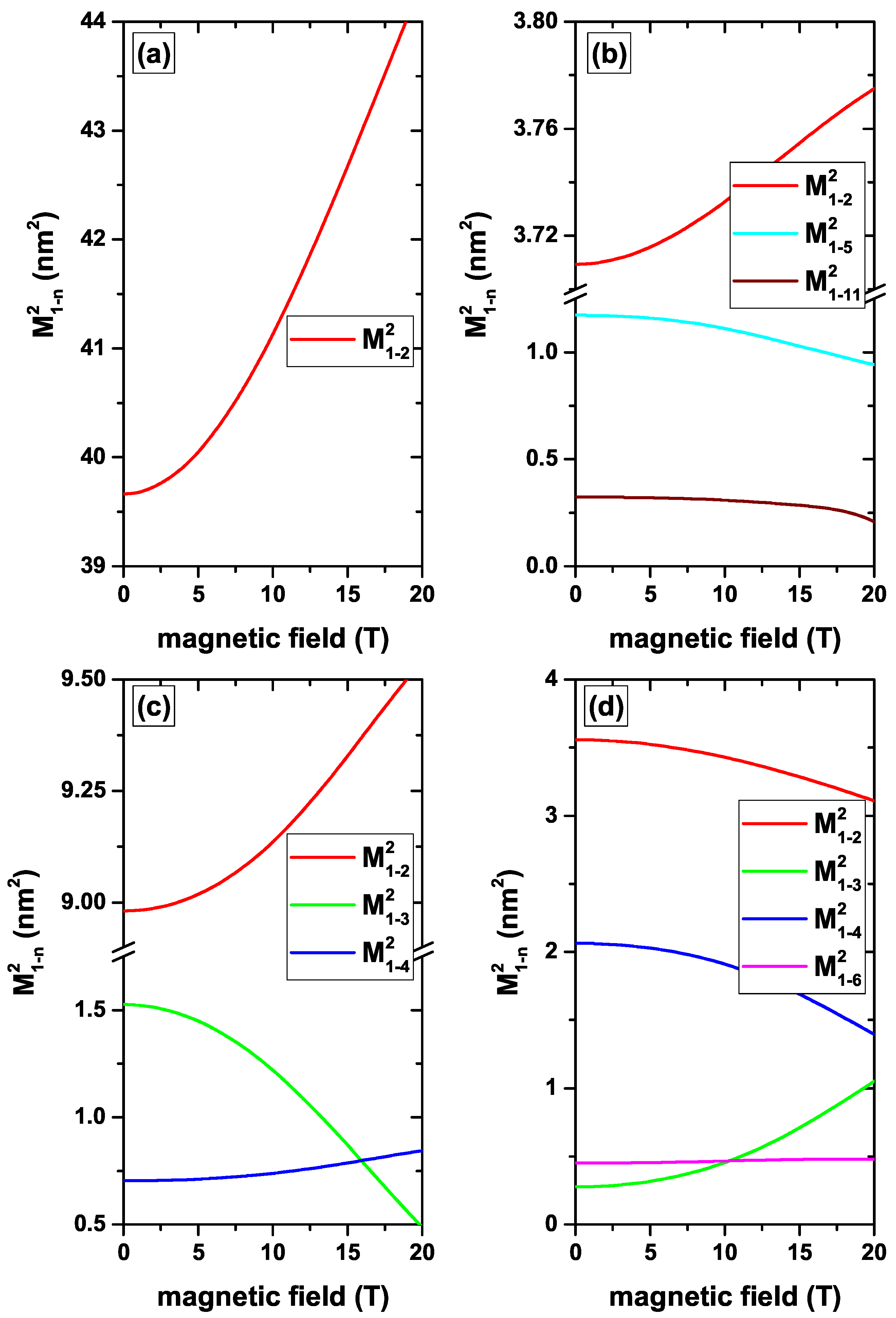Nanomaterials 12 04014 g009