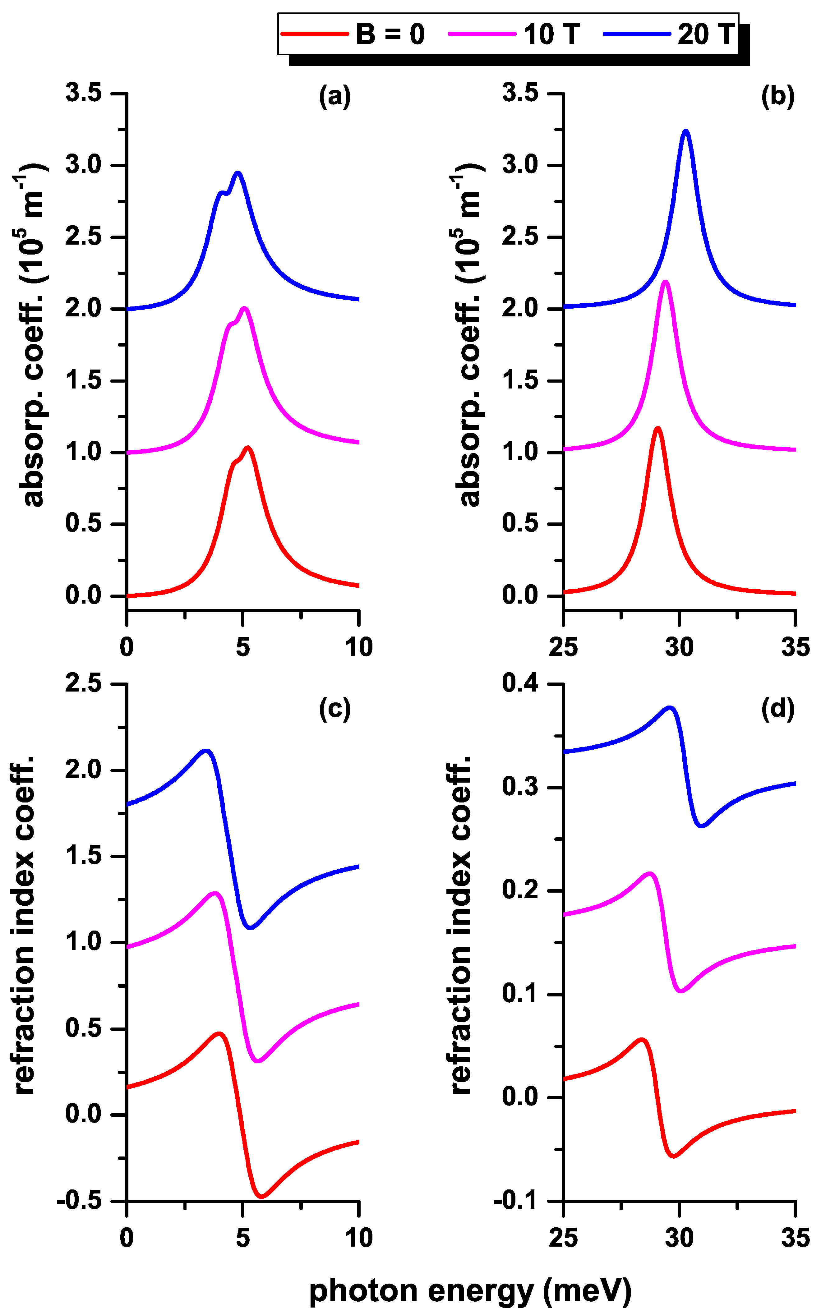Nanomaterials 12 04014 g011