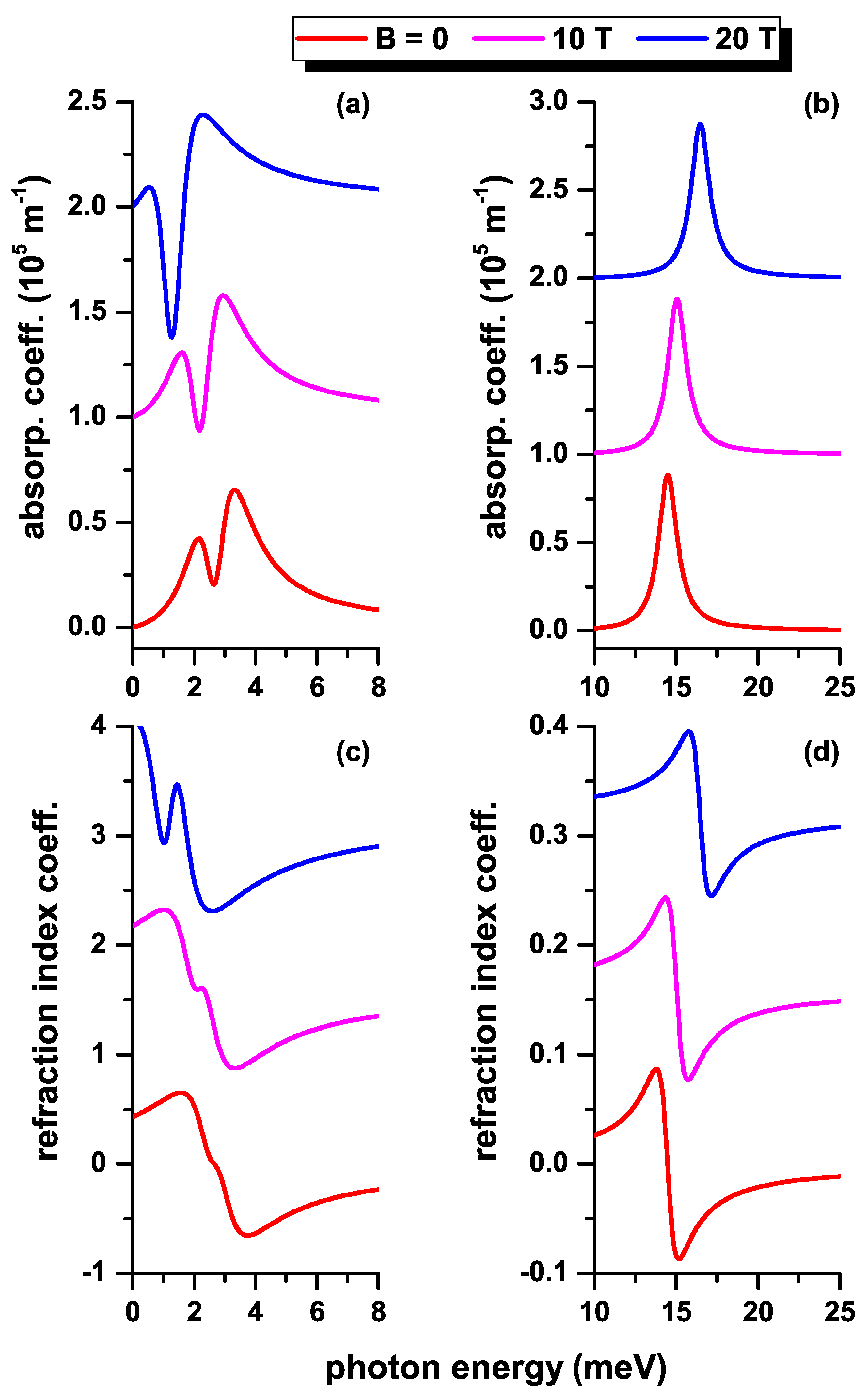 Nanomaterials 12 04014 g012