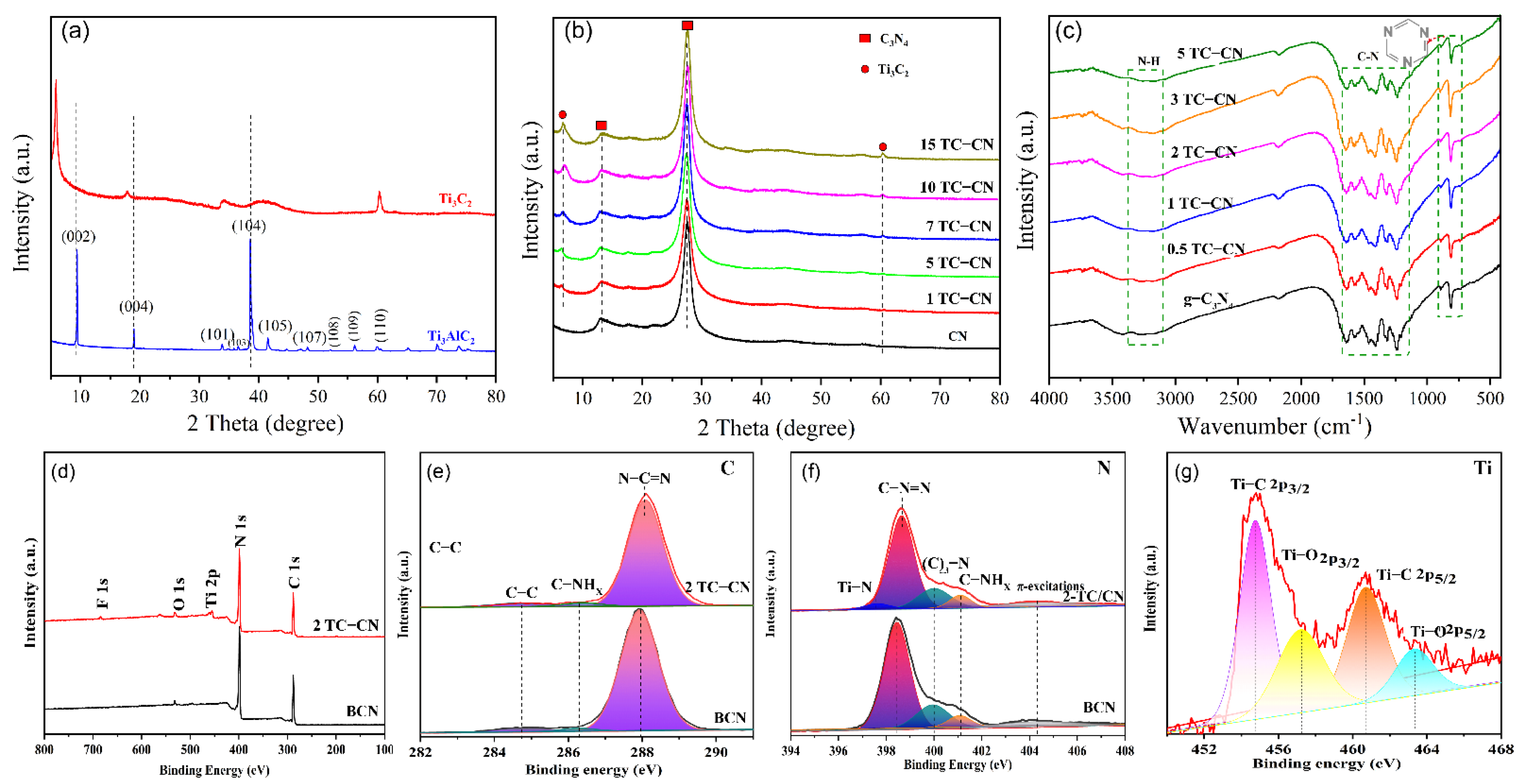 Nanomaterials 12 04015 g003 Nanomaterials 12 04015 g003