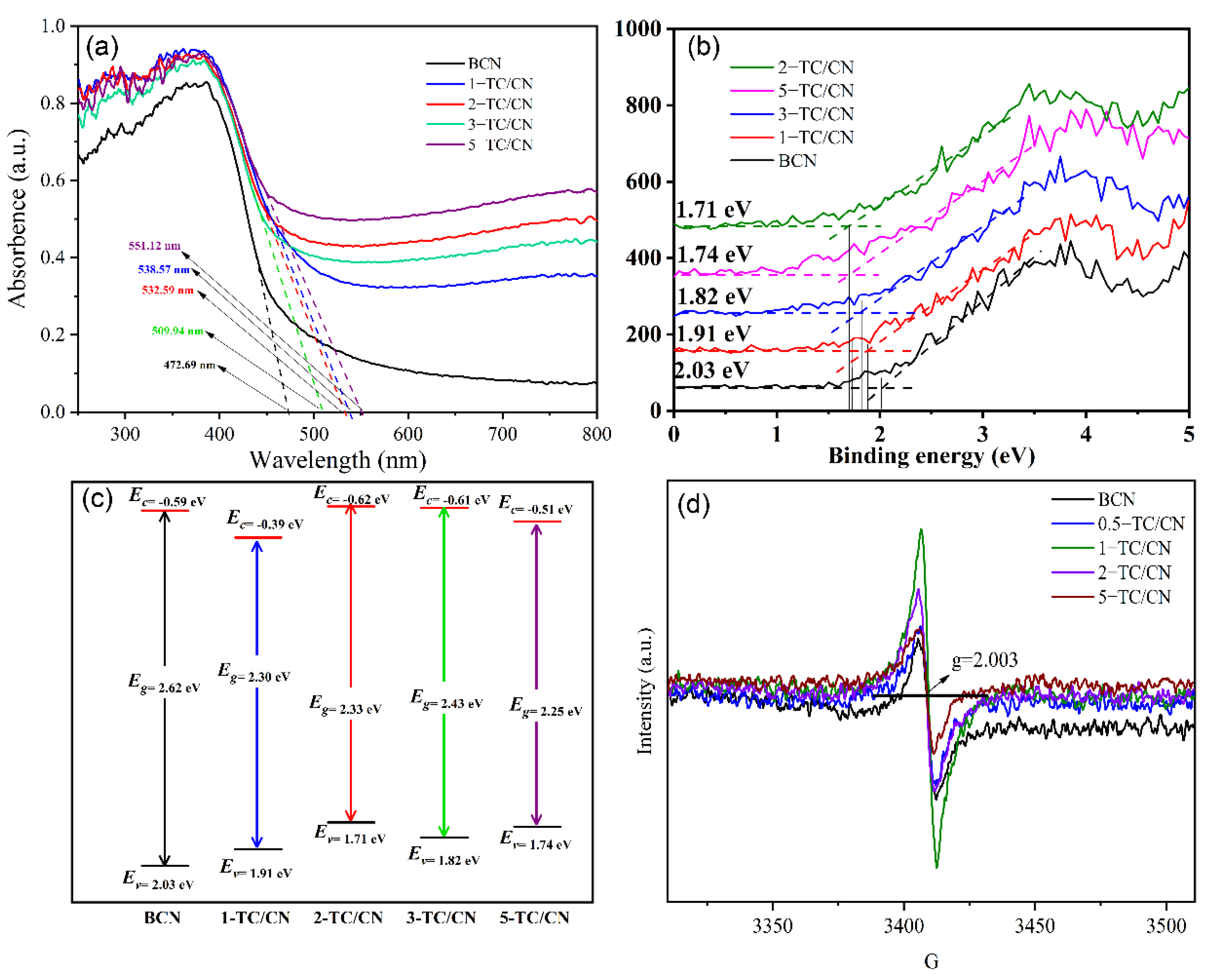 Nanomaterials 12 04015 g004 Nanomaterials 12 04015 g004