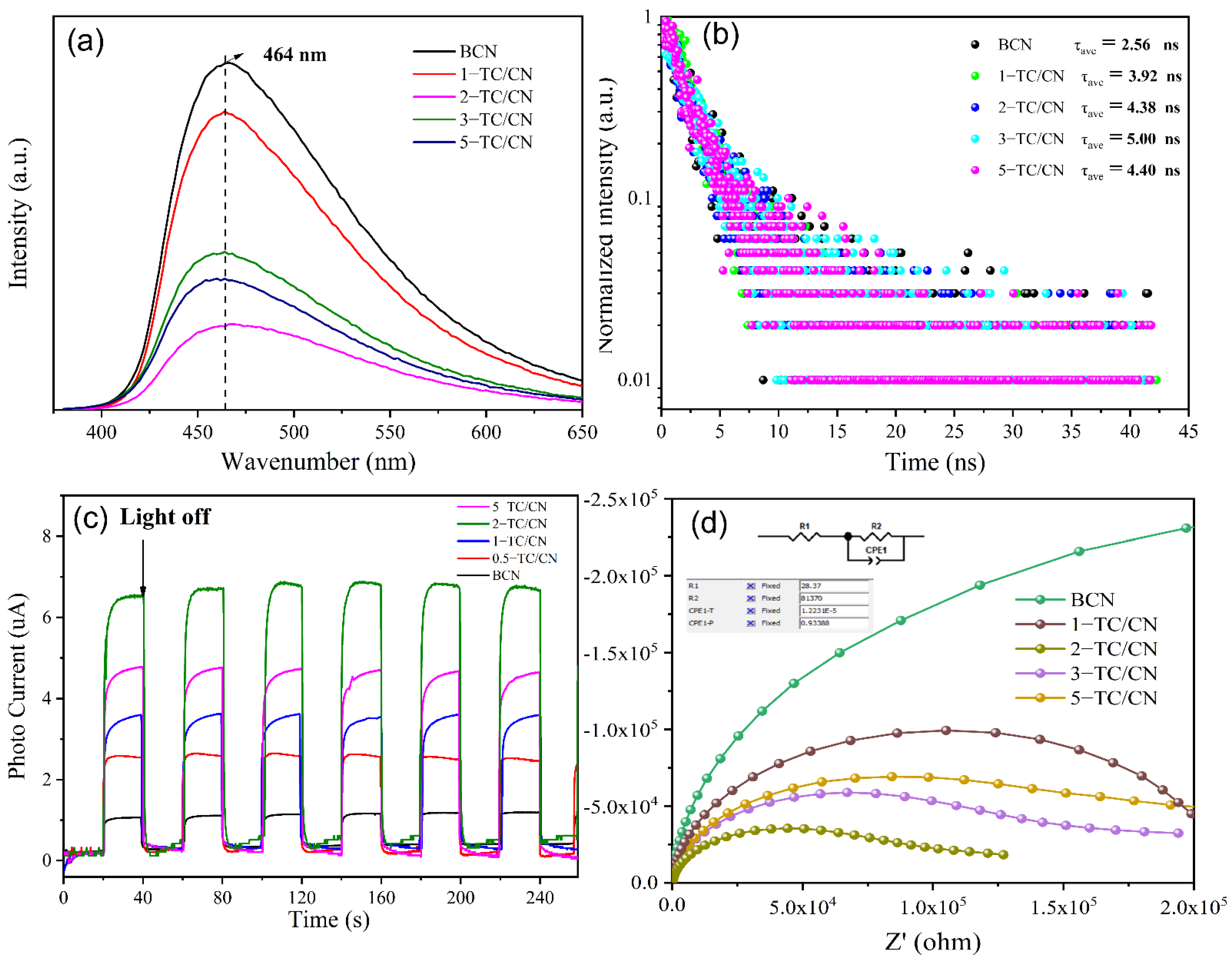 Nanomaterials 12 04015 g006 Nanomaterials 12 04015 g006