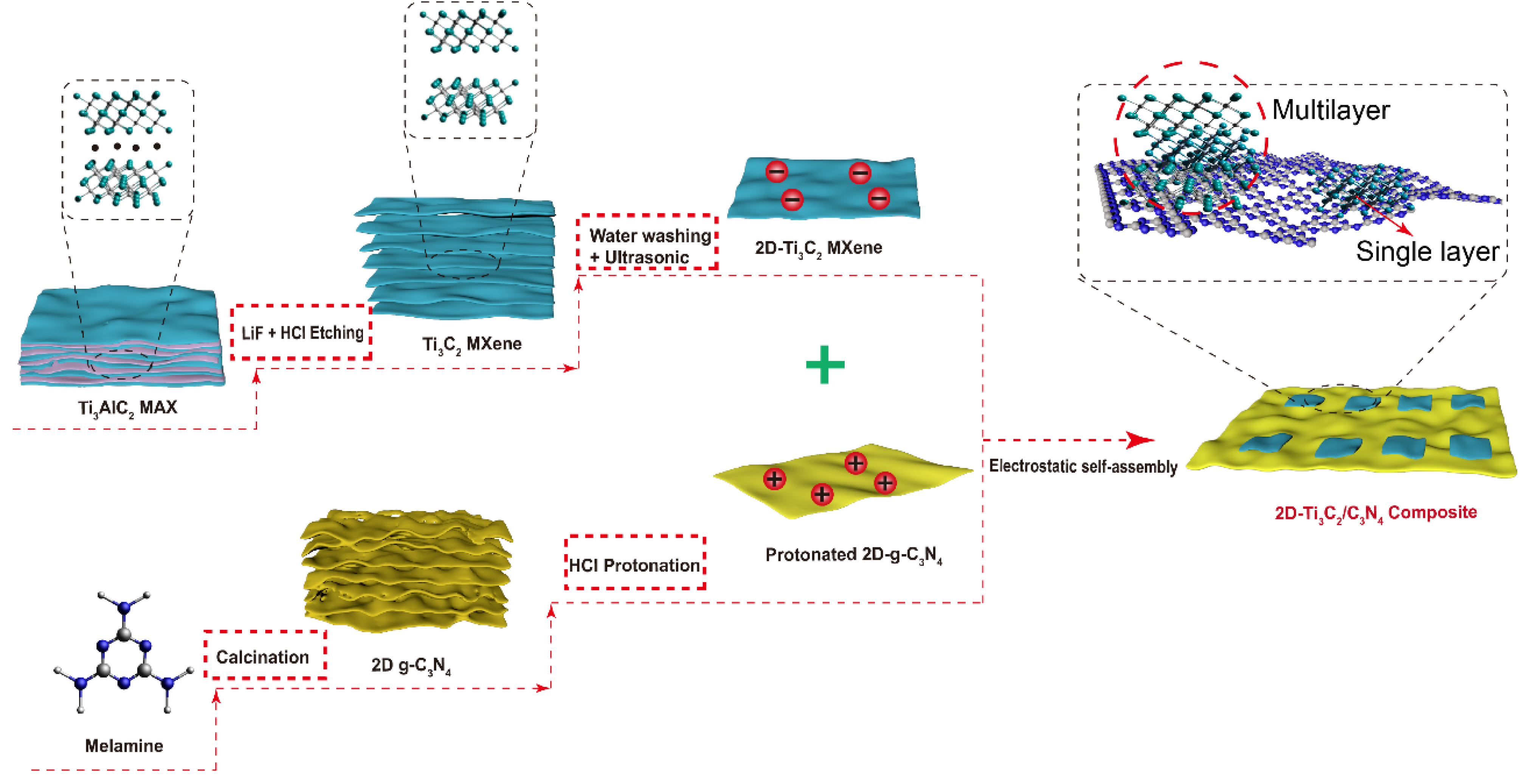 Nanomaterials 12 04015 sch001 Nanomaterials 12 04015 sch001