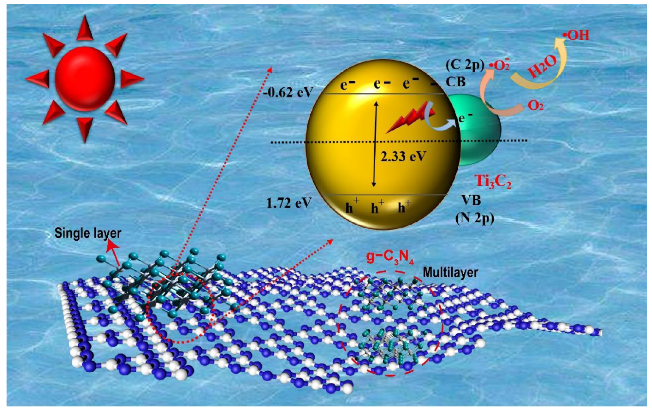 Nanomaterials 12 04015 sch002 Nanomaterials 12 04015 sch002