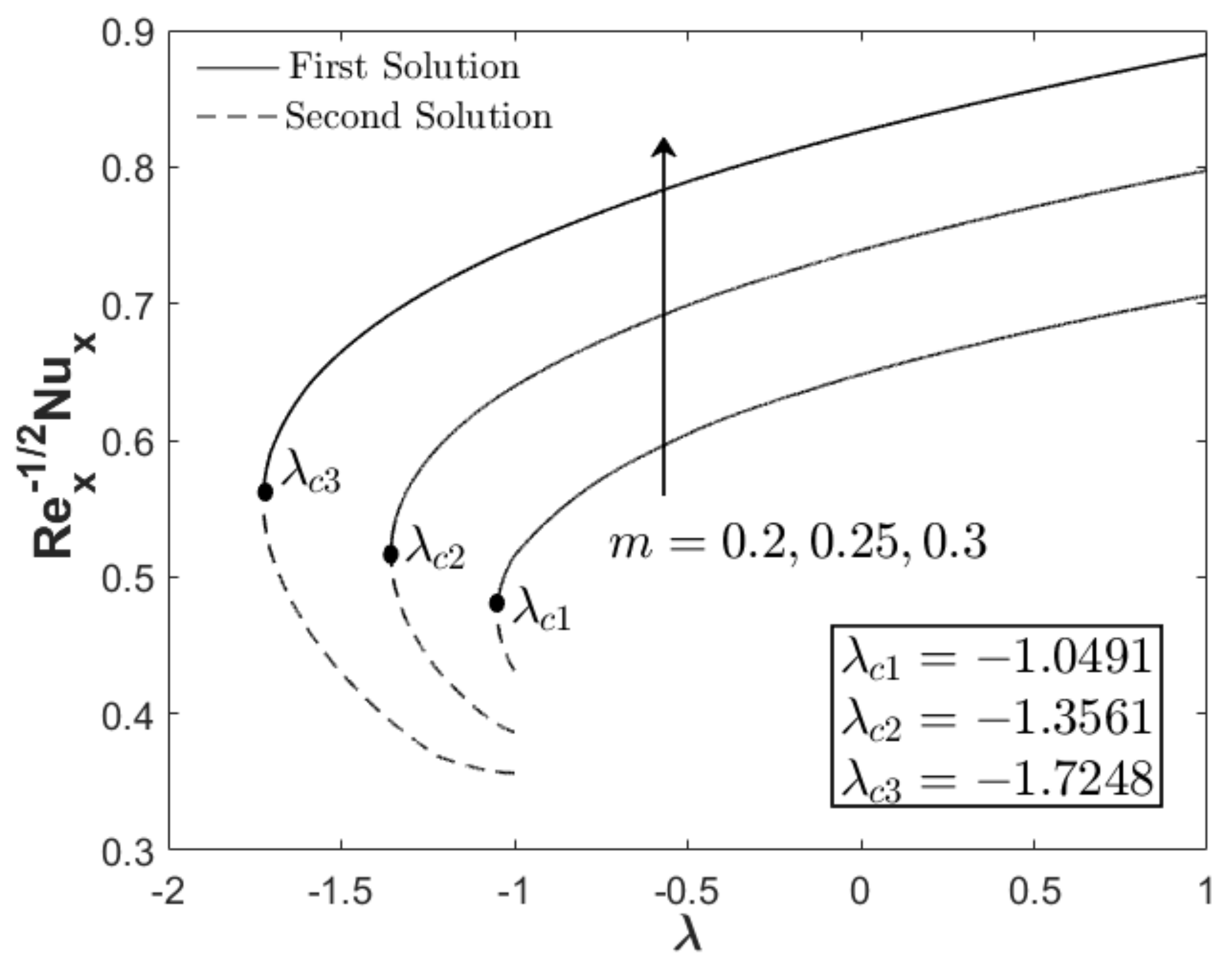 Nanomaterials 12 04016 g003 Nanomaterials 12 04016 g003
