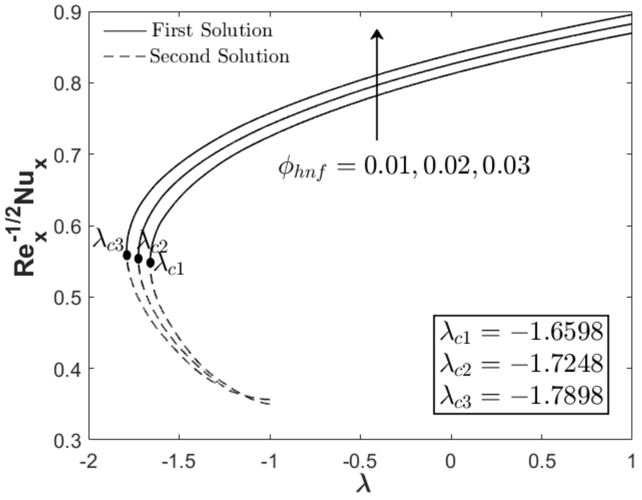 Nanomaterials 12 04016 g007 Nanomaterials 12 04016 g007