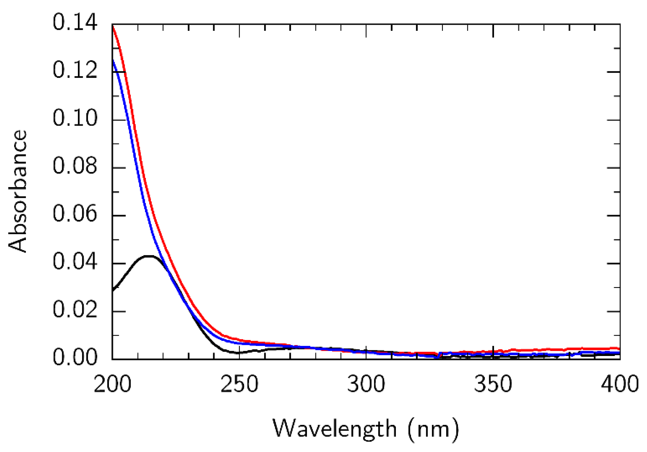 Nanomaterials 12 04017 g001