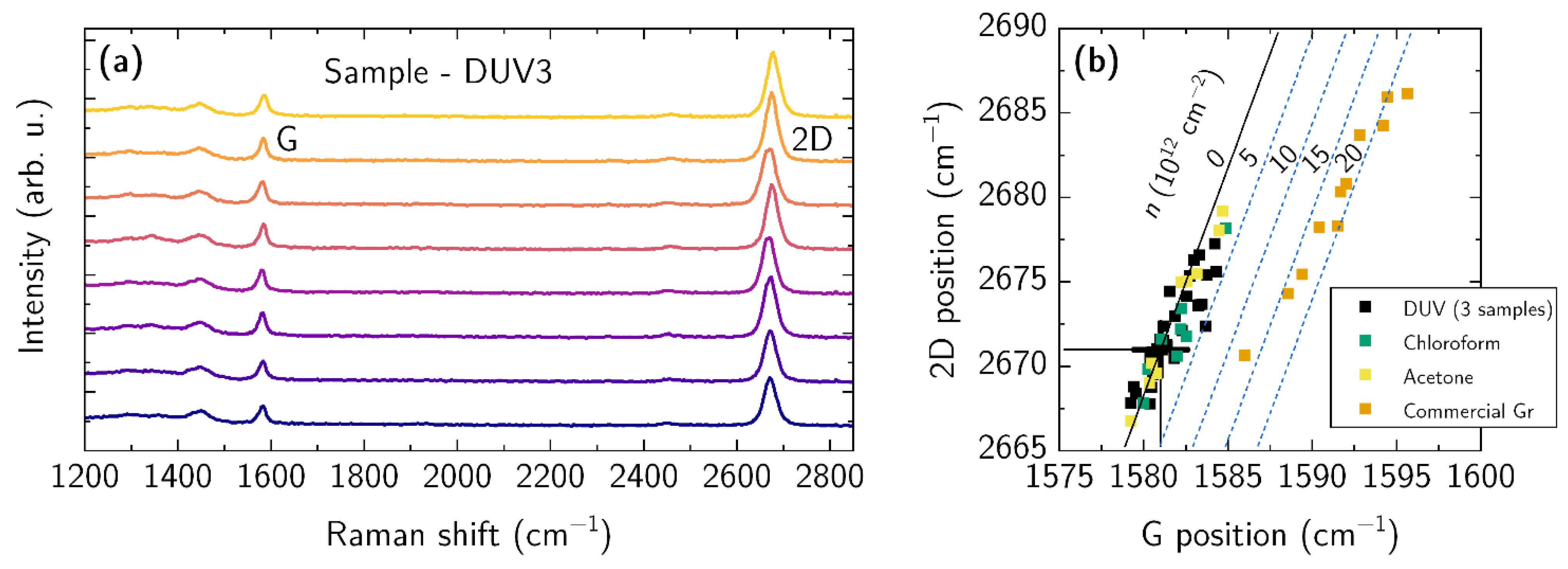 Nanomaterials 12 04017 g007