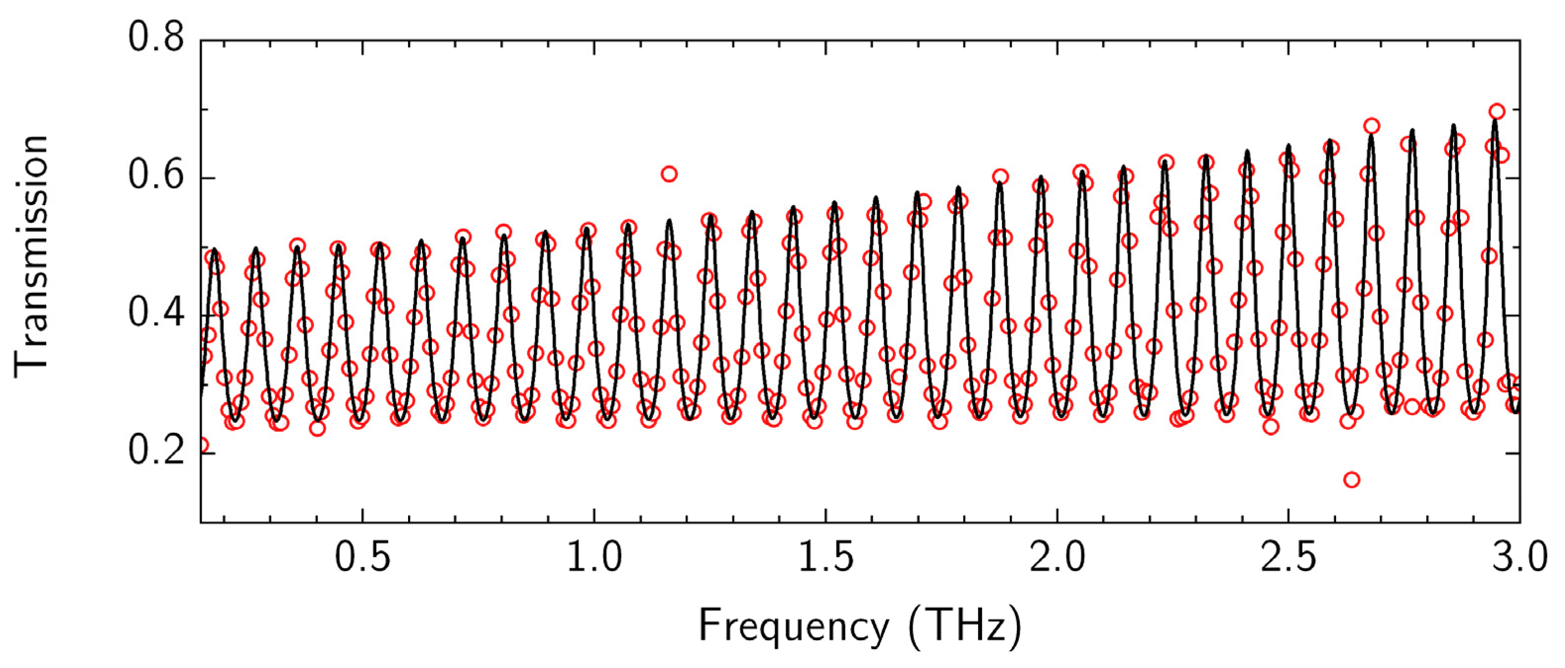Nanomaterials 12 04017 g008