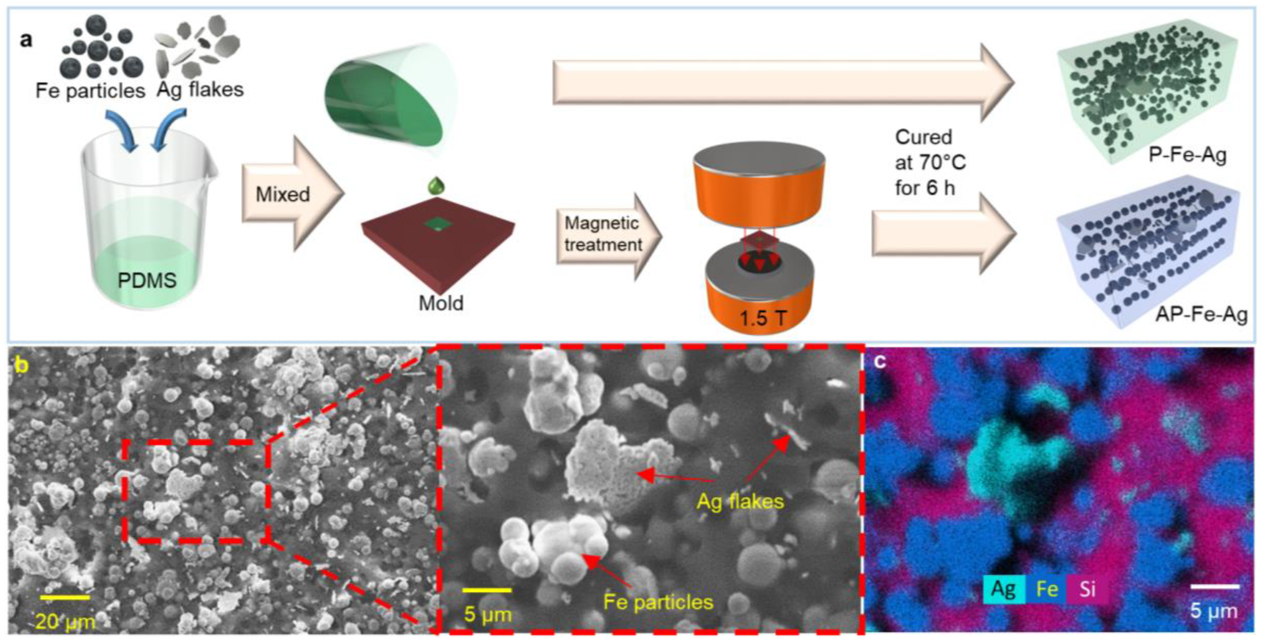 Nanomaterials 12 04018 g001 Nanomaterials 12 04018 g001