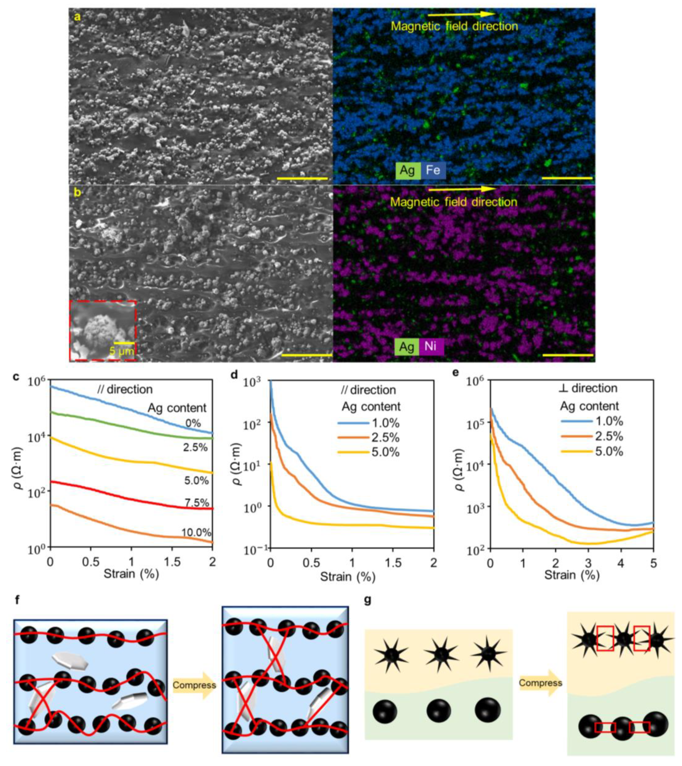 Nanomaterials 12 04018 g003 Nanomaterials 12 04018 g003