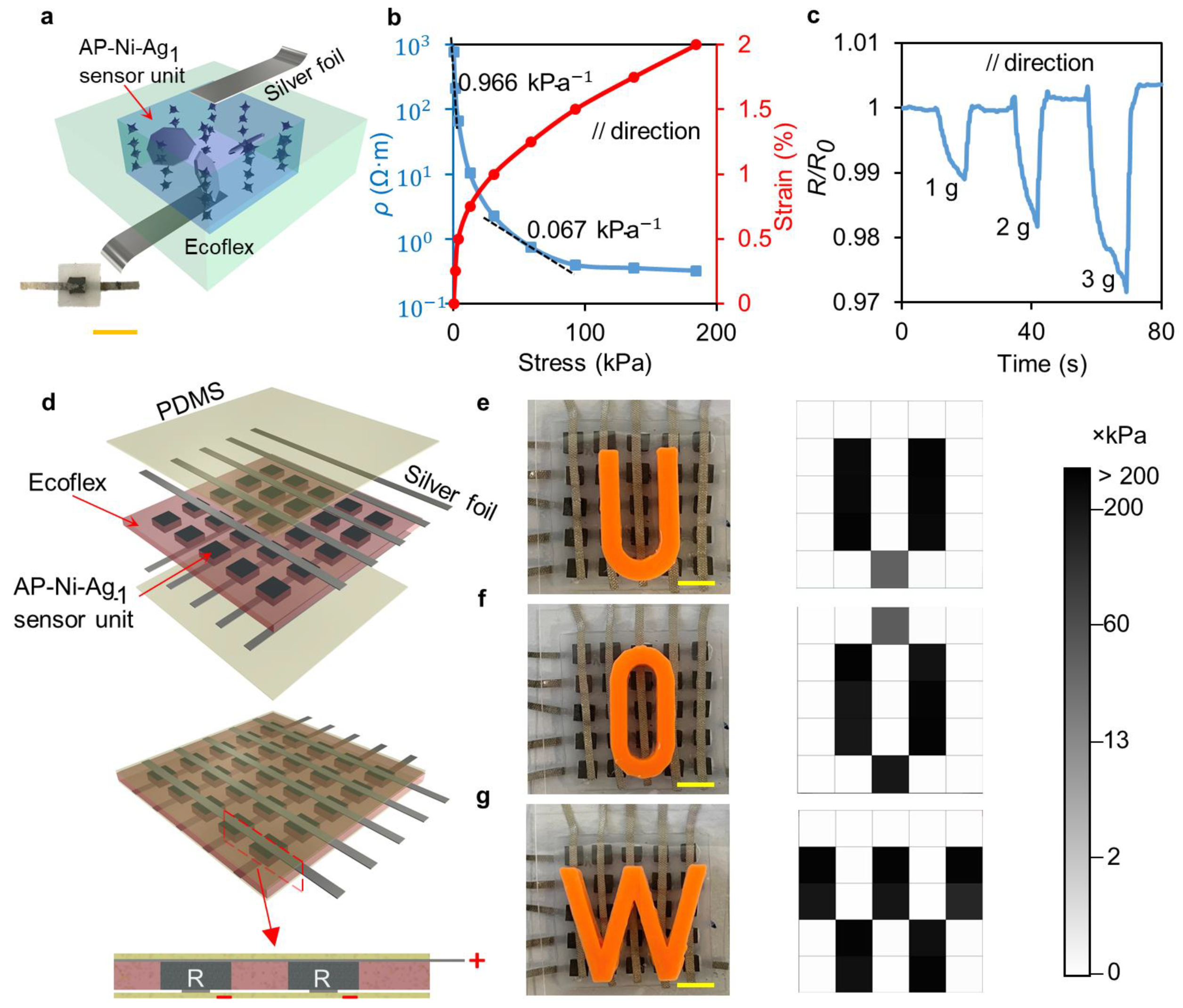 Nanomaterials 12 04018 g004 Nanomaterials 12 04018 g004