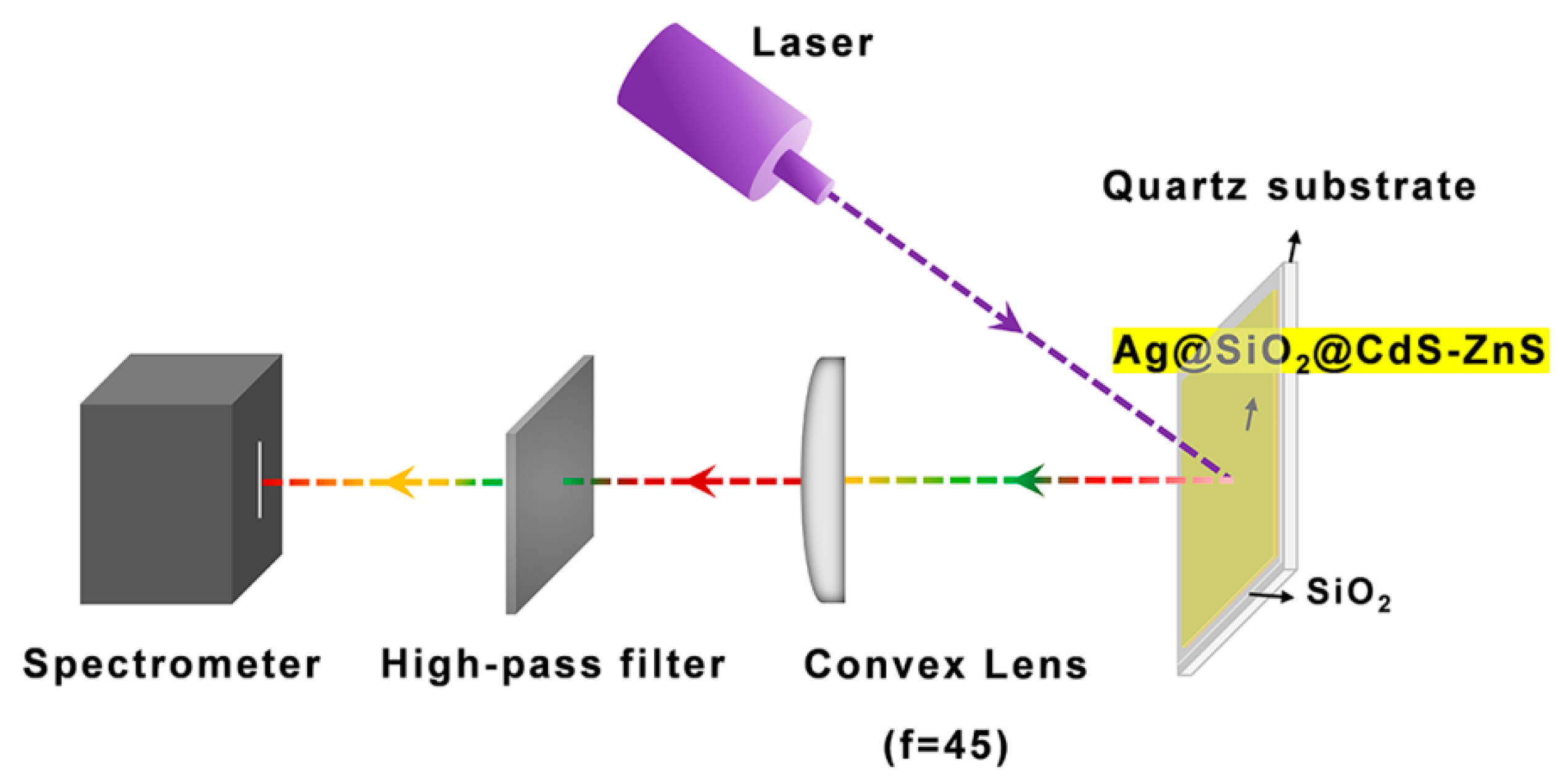 Nanomaterials 12 04019 g001 Nanomaterials 12 04019 g001
