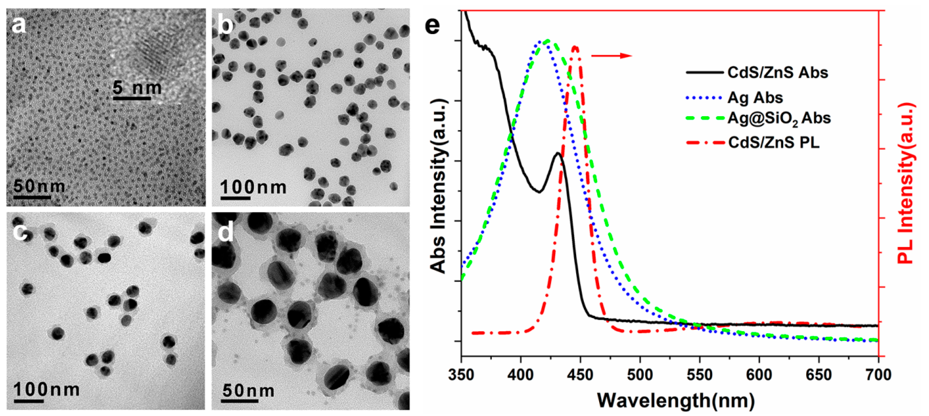 Nanomaterials 12 04019 g002 Nanomaterials 12 04019 g002