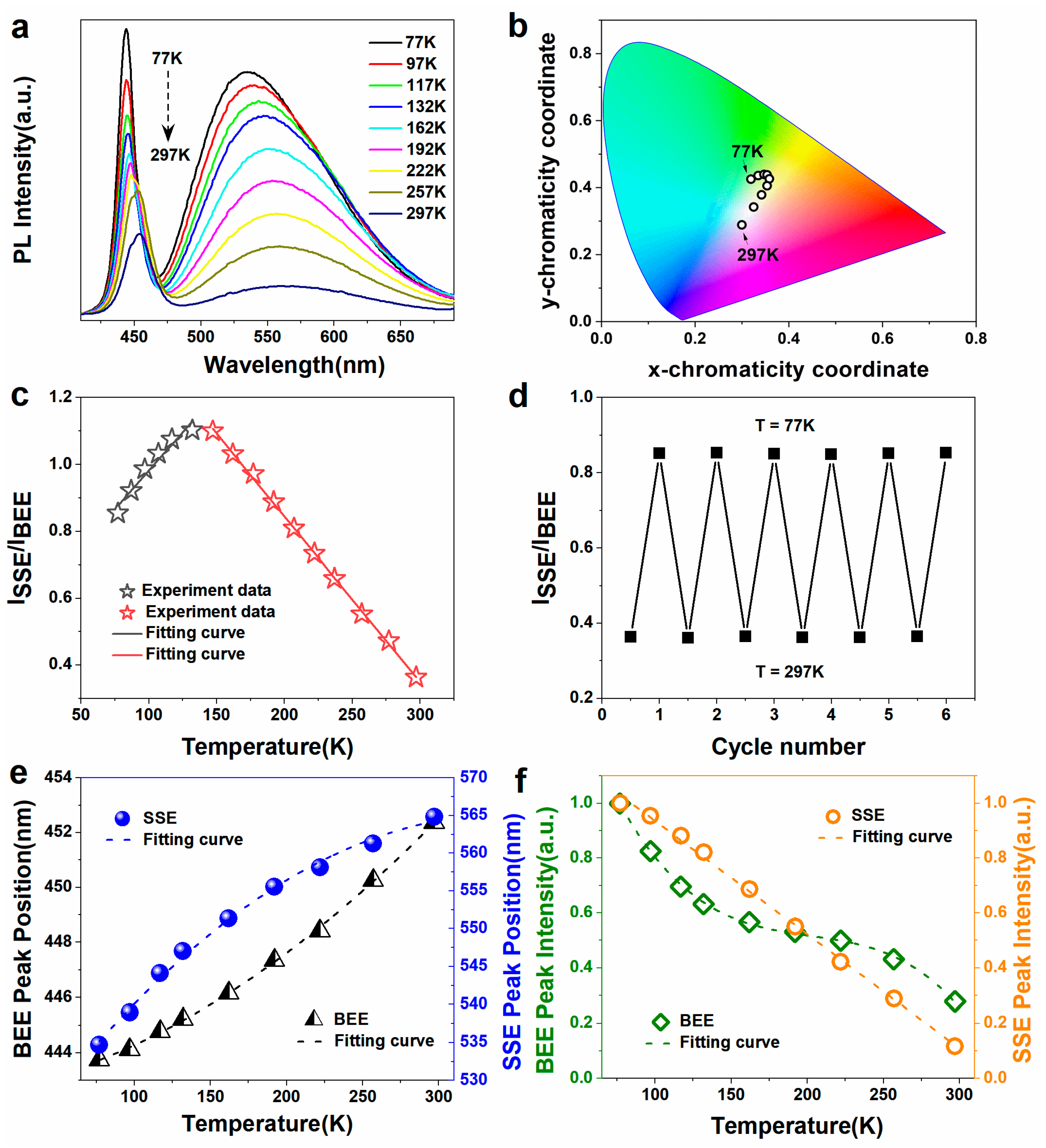 Nanomaterials 12 04019 g003 Nanomaterials 12 04019 g003
