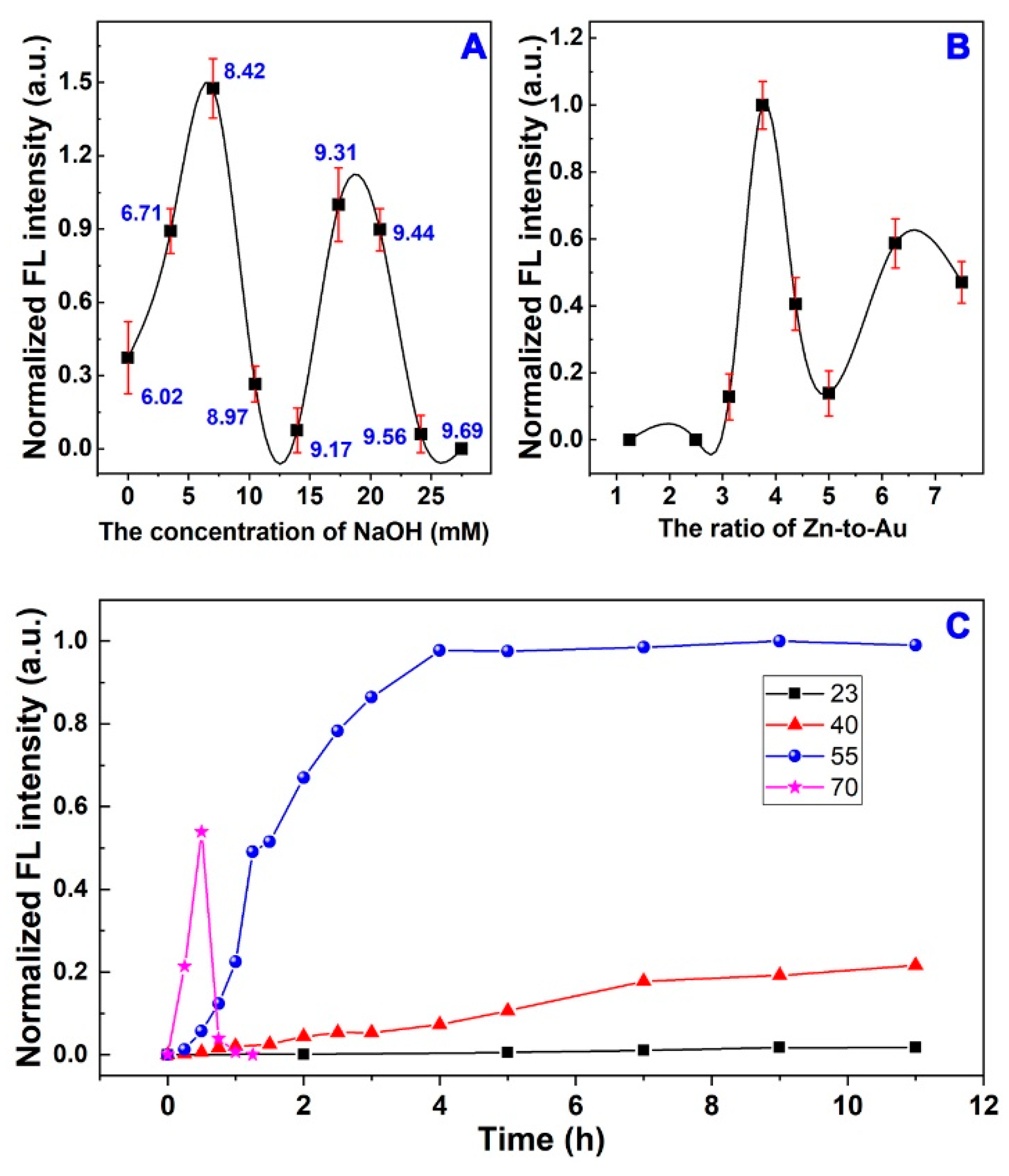 Nanomaterials 12 04023 g001 Nanomaterials 12 04023 g001