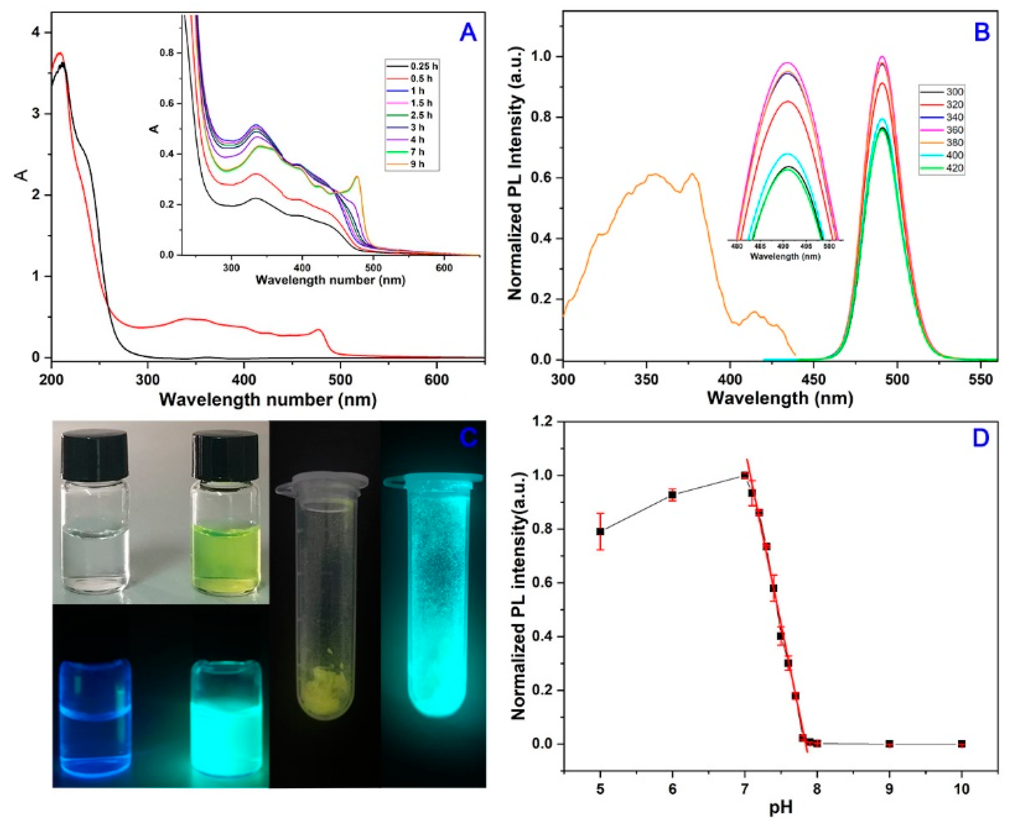 Nanomaterials 12 04023 g003 Nanomaterials 12 04023 g003