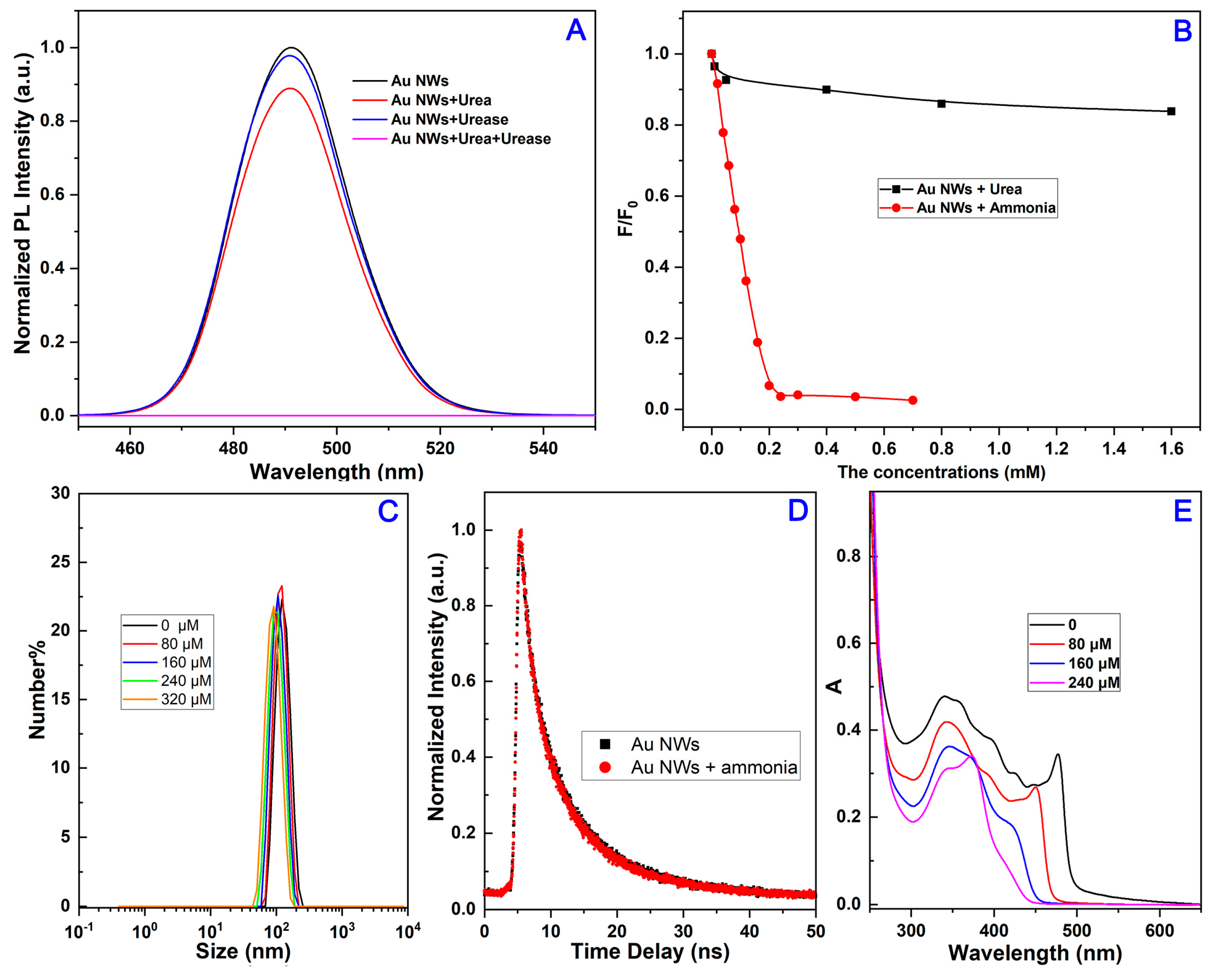 Nanomaterials 12 04023 g004 Nanomaterials 12 04023 g004