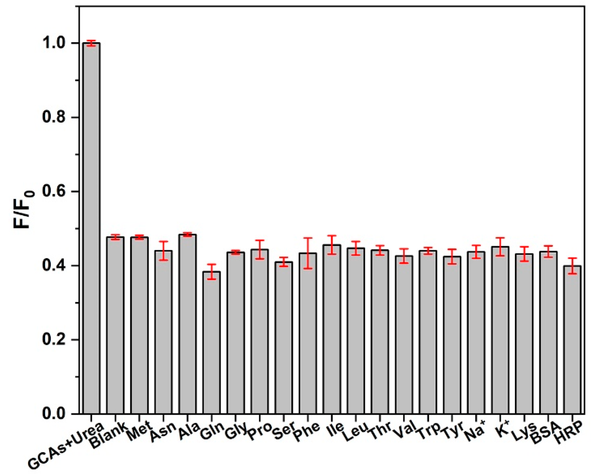 Nanomaterials 12 04023 g006 Nanomaterials 12 04023 g006