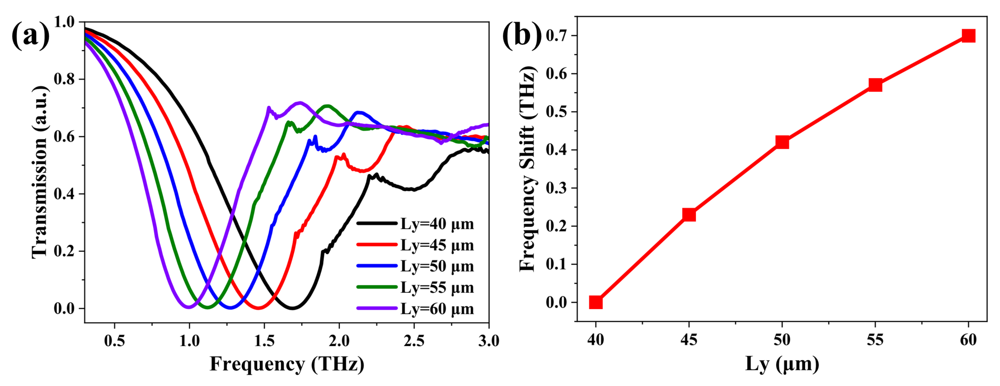 Nanomaterials 12 04024 g002 Nanomaterials 12 04024 g002