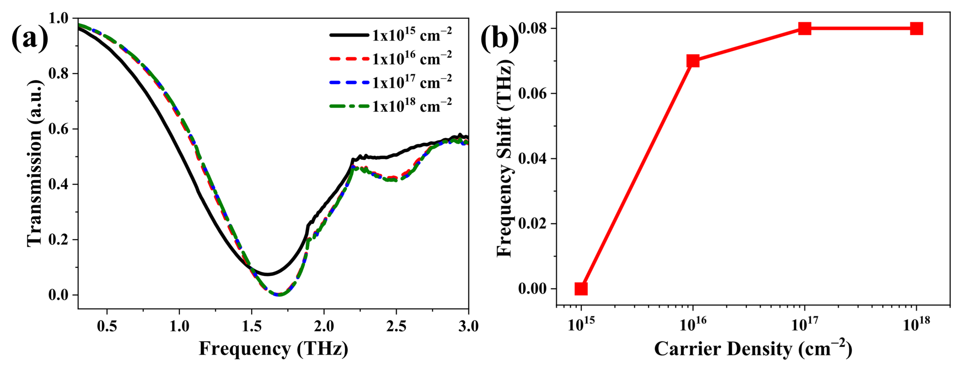 Nanomaterials 12 04024 g003 Nanomaterials 12 04024 g003