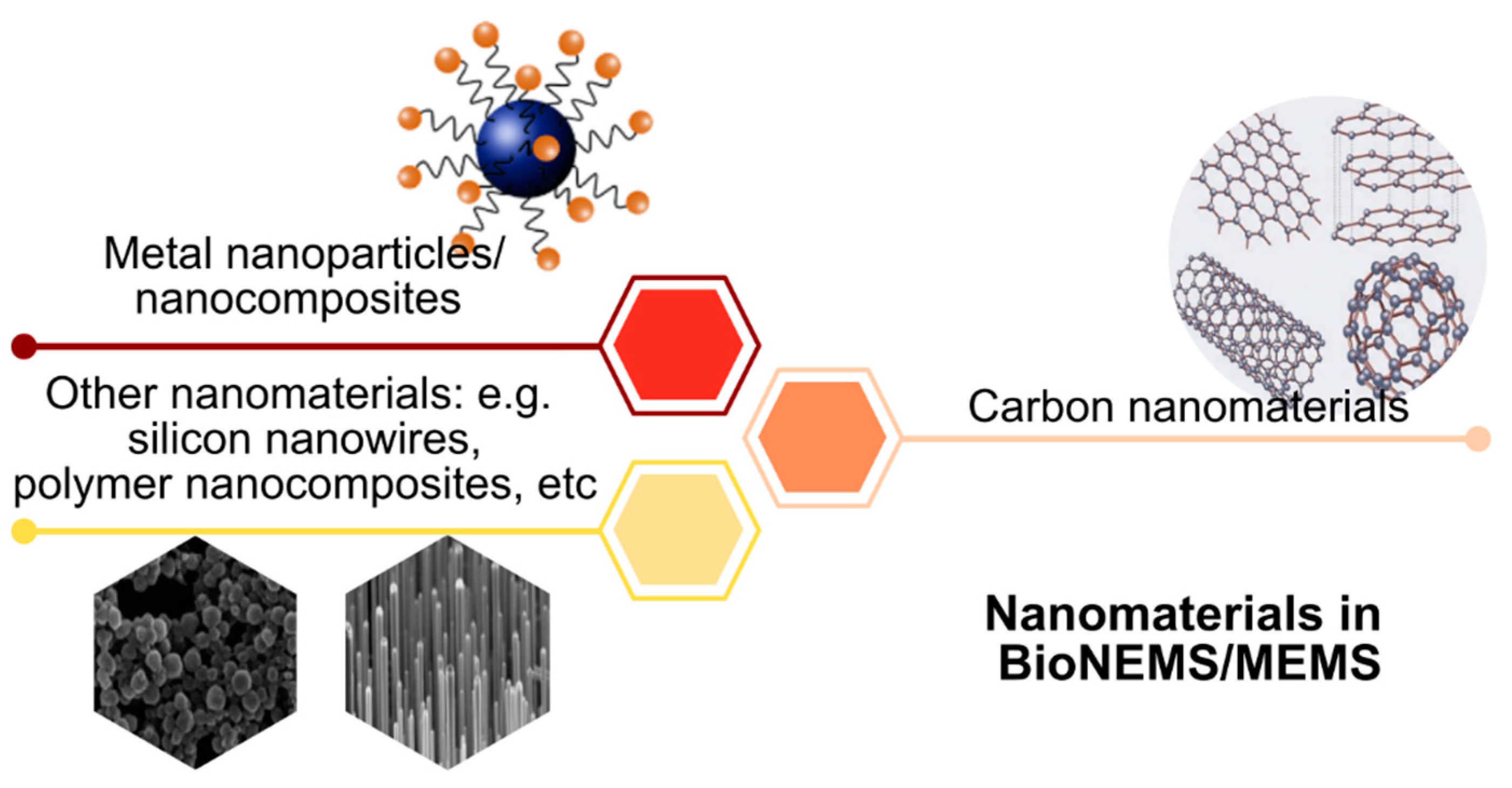 Nanomaterials 12 04025 g002 Nanomaterials 12 04025 g002