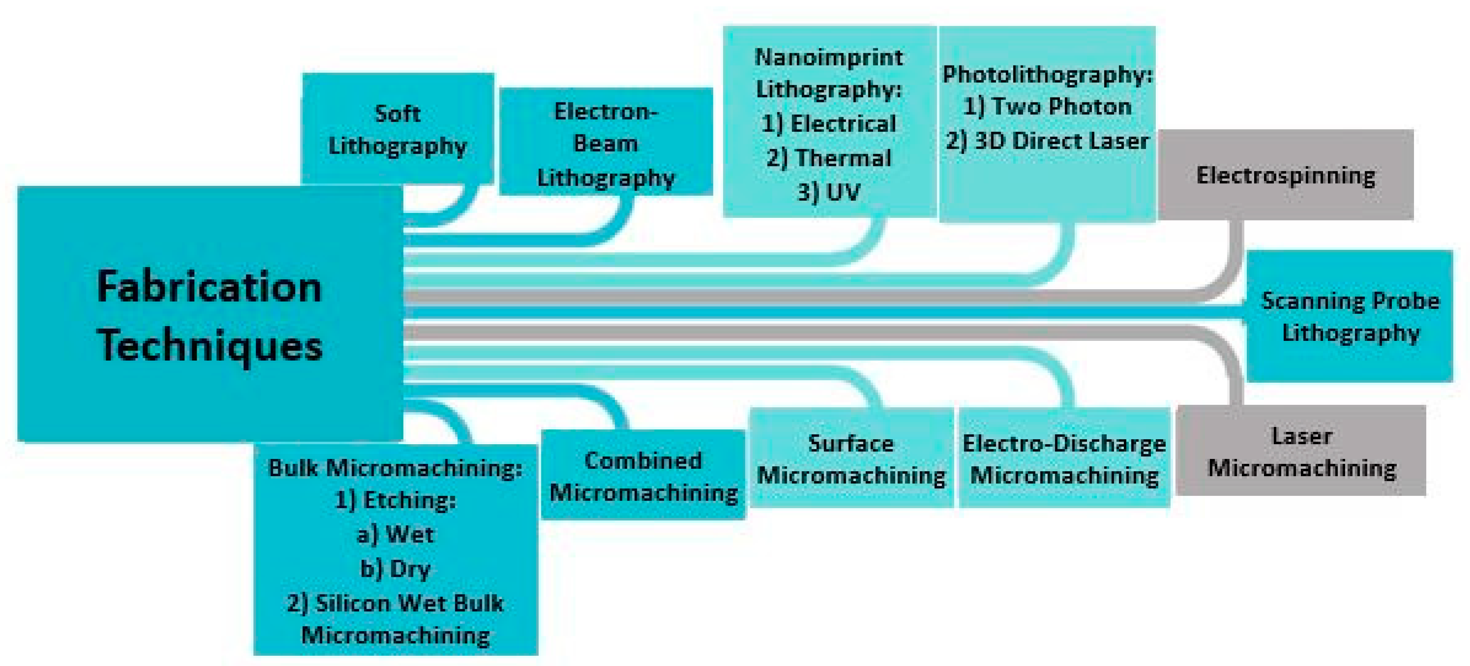 Nanomaterials 12 04025 g004 Nanomaterials 12 04025 g004