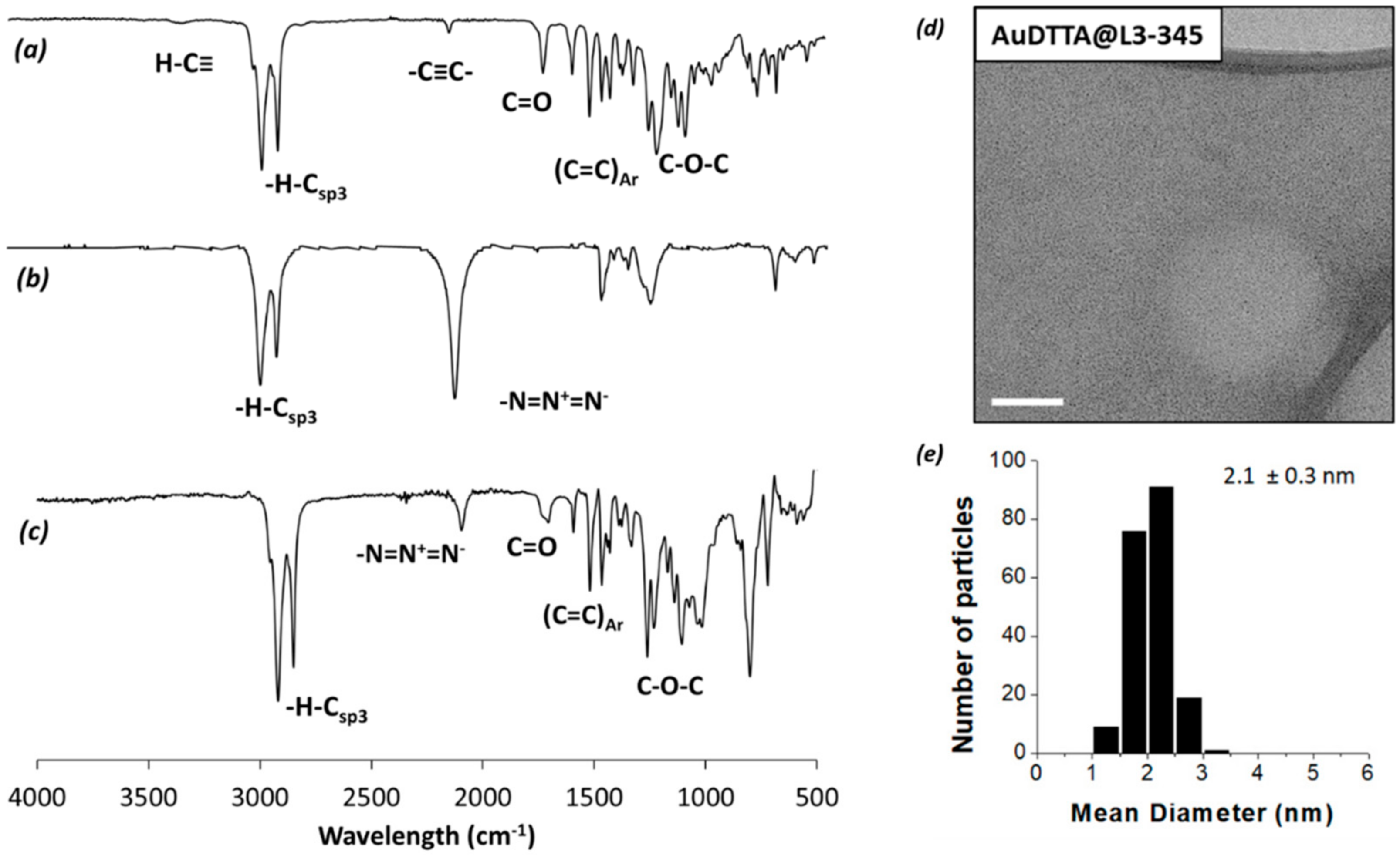 Nanomaterials 12 04026 g003 Nanomaterials 12 04026 g003