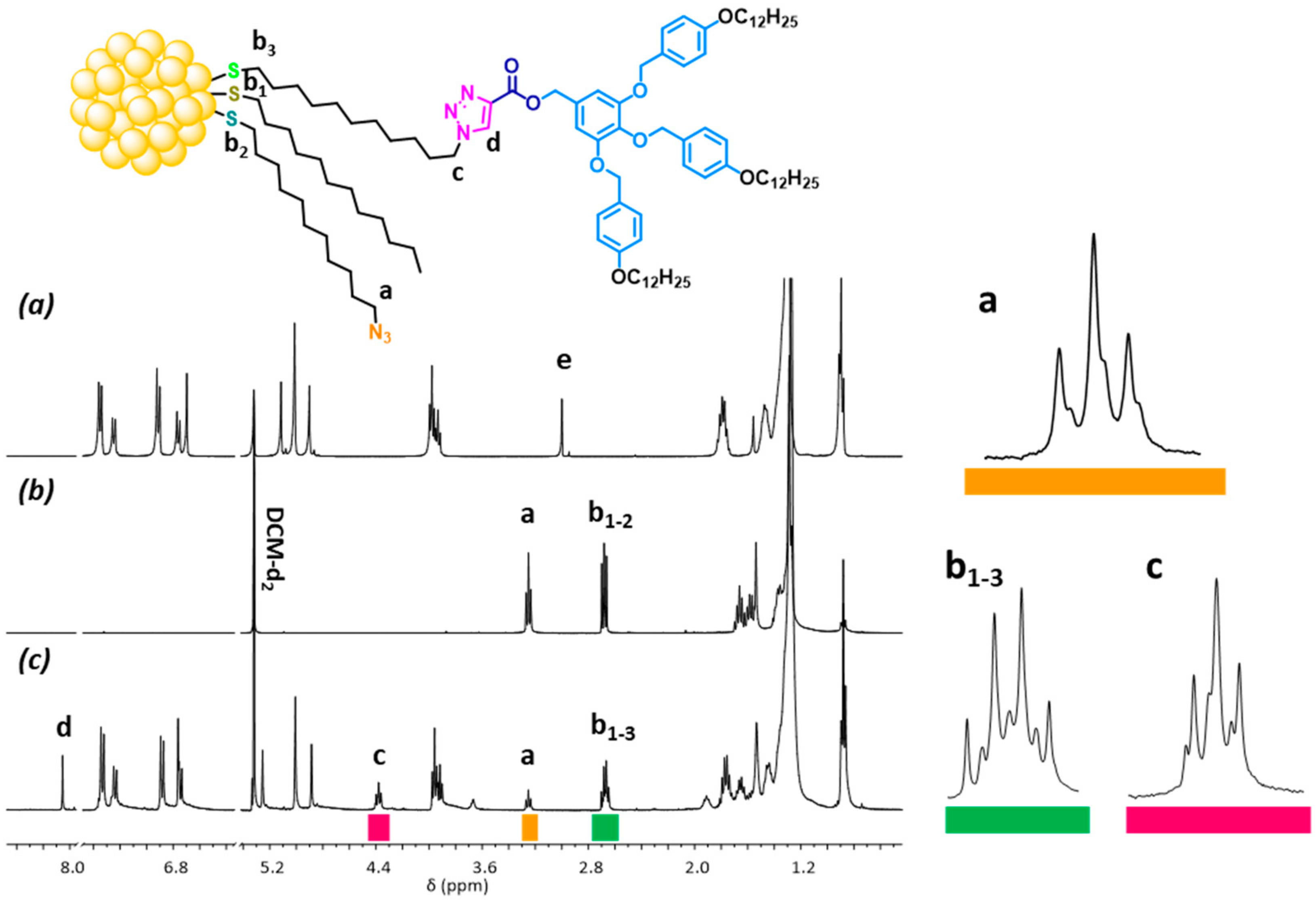 Nanomaterials 12 04026 g004 Nanomaterials 12 04026 g004