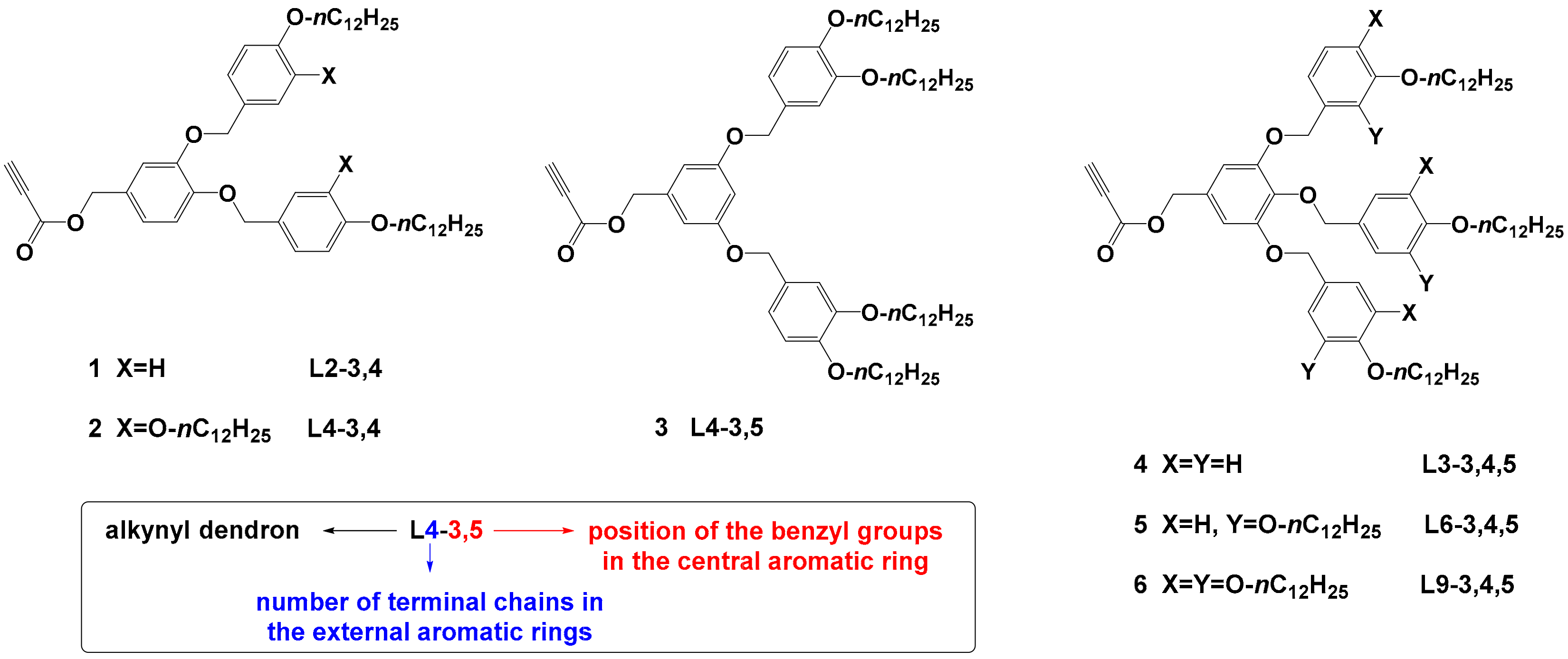 Nanomaterials 12 04026 sch001 Nanomaterials 12 04026 sch001