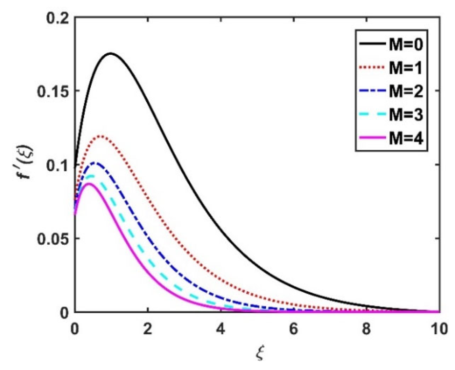 Nanomaterials 12 04027 g002 Nanomaterials 12 04027 g002