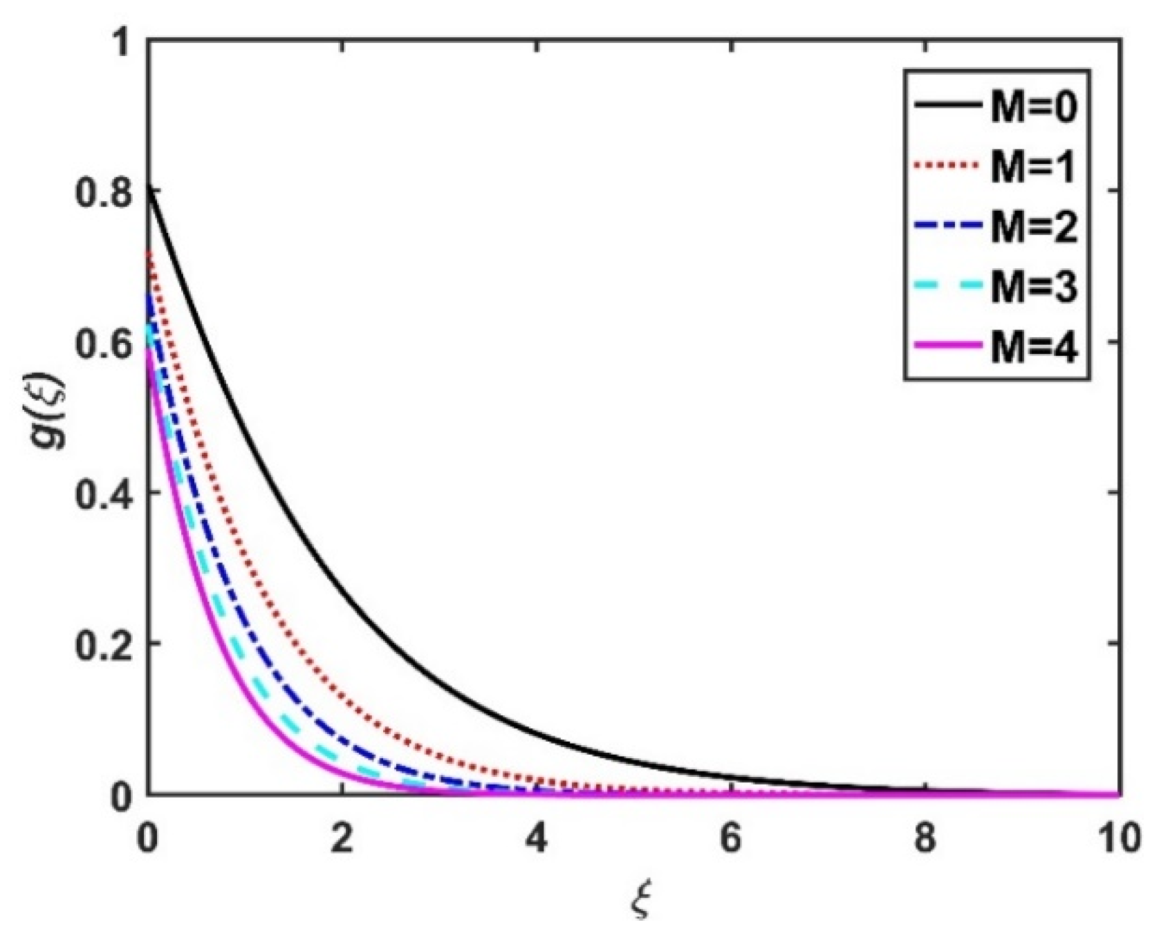 Nanomaterials 12 04027 g003 Nanomaterials 12 04027 g003